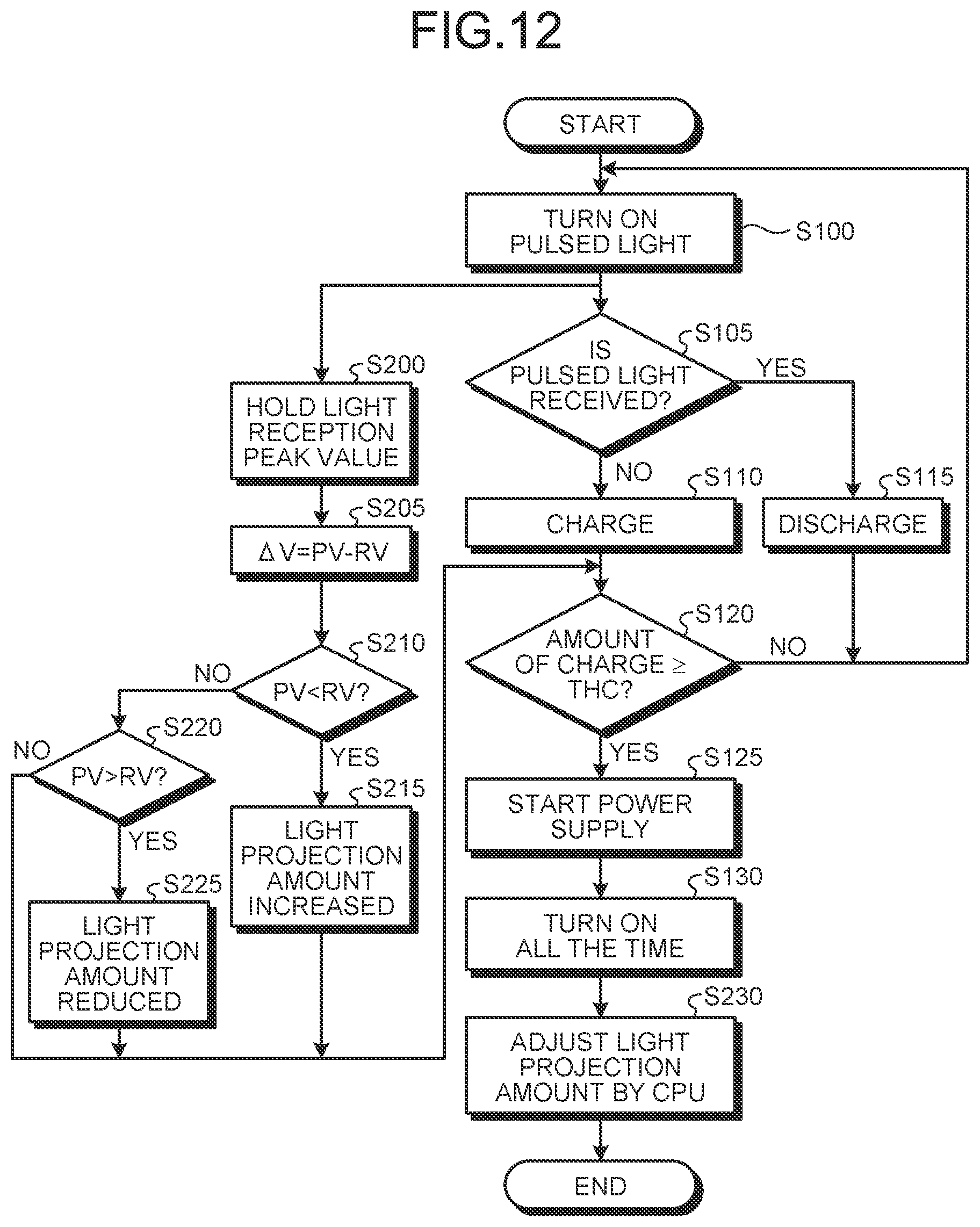 Patent US11785160 Figure 10 – Image reading apparatus, electronic device, and control method