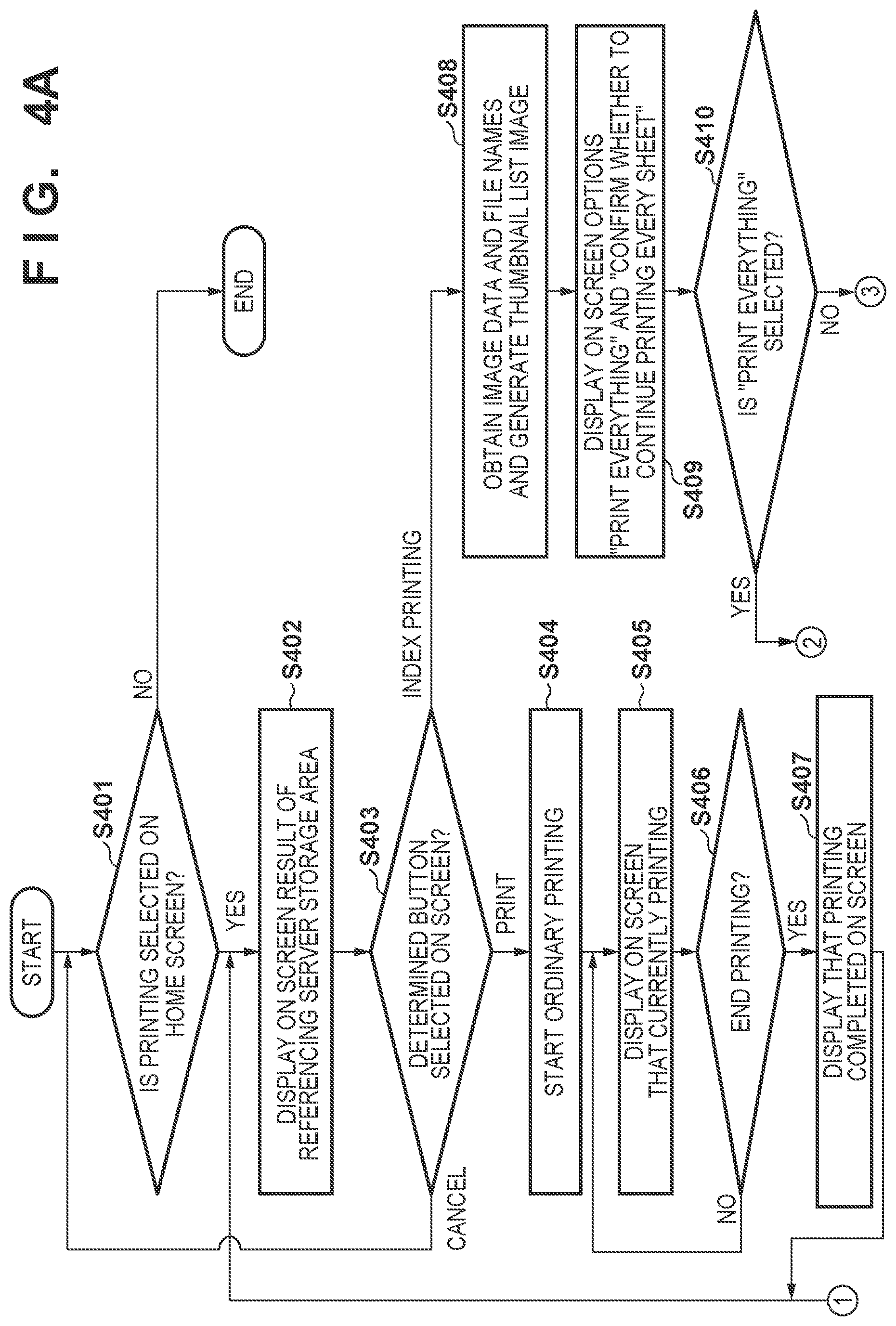 Patent US11785162 Figure 4 – Image forming apparatus, method of controlling the same, and storage medium