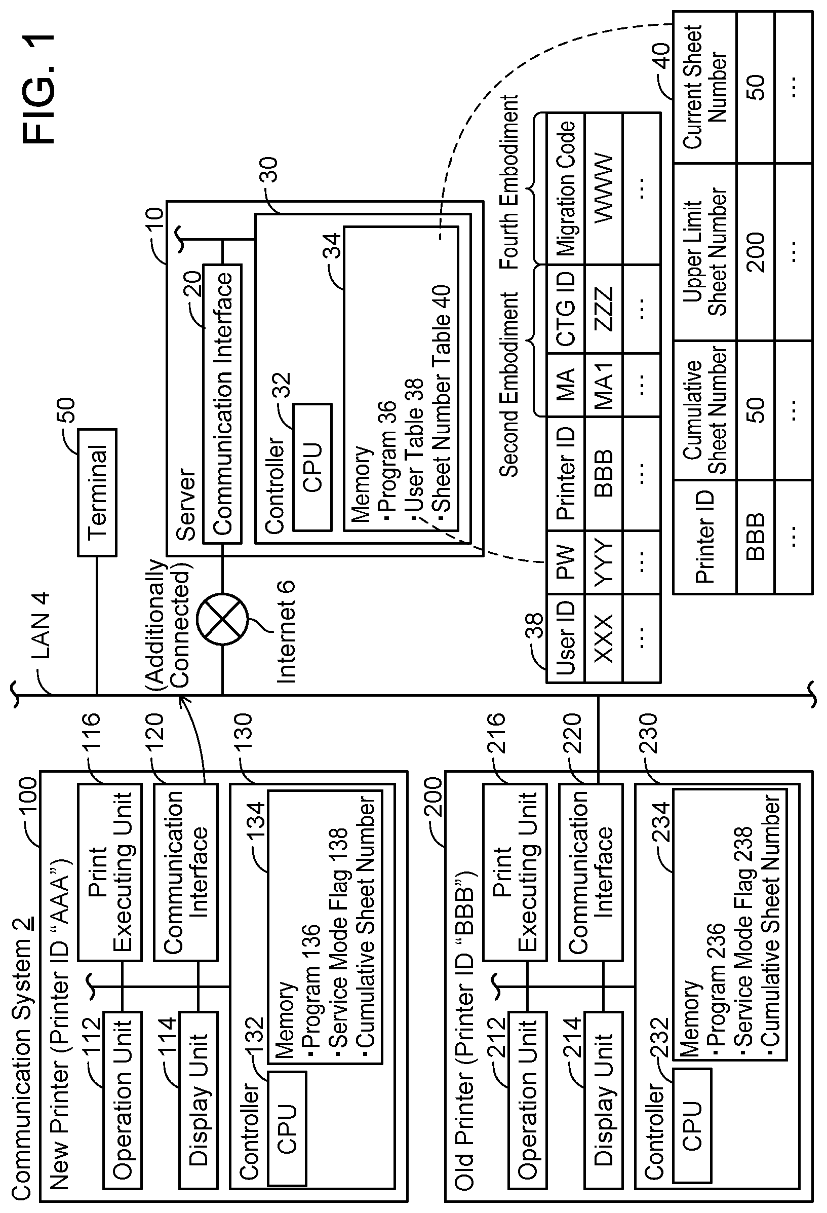 Patent US11785163 Figure 1 – Printer, server and non-transitory computer-readable recording media storing computer readable instructions for printer and server