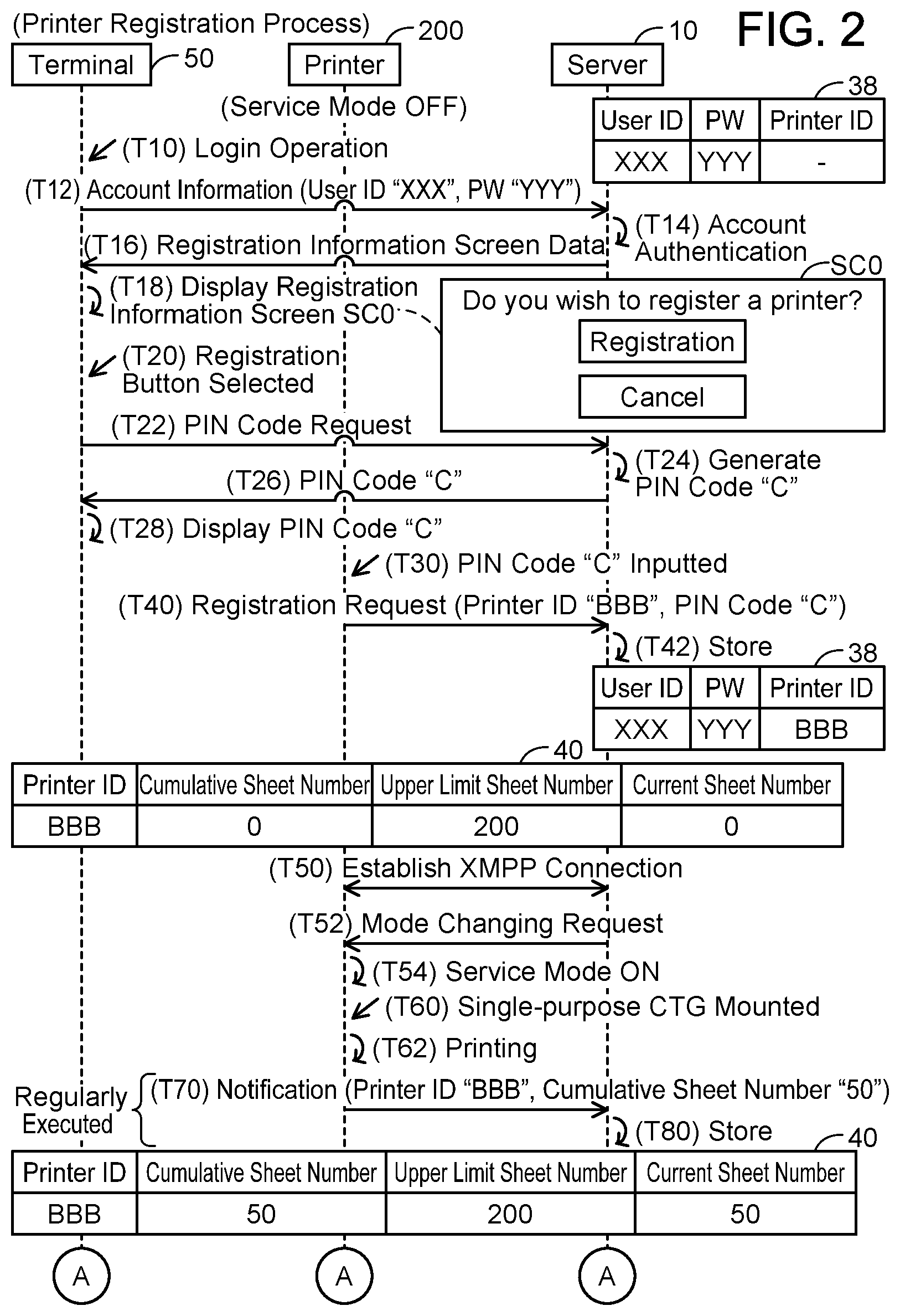 Patent US11785163 Figure 2 – Printer, server and non-transitory computer-readable recording media storing computer readable instructions for printer and server