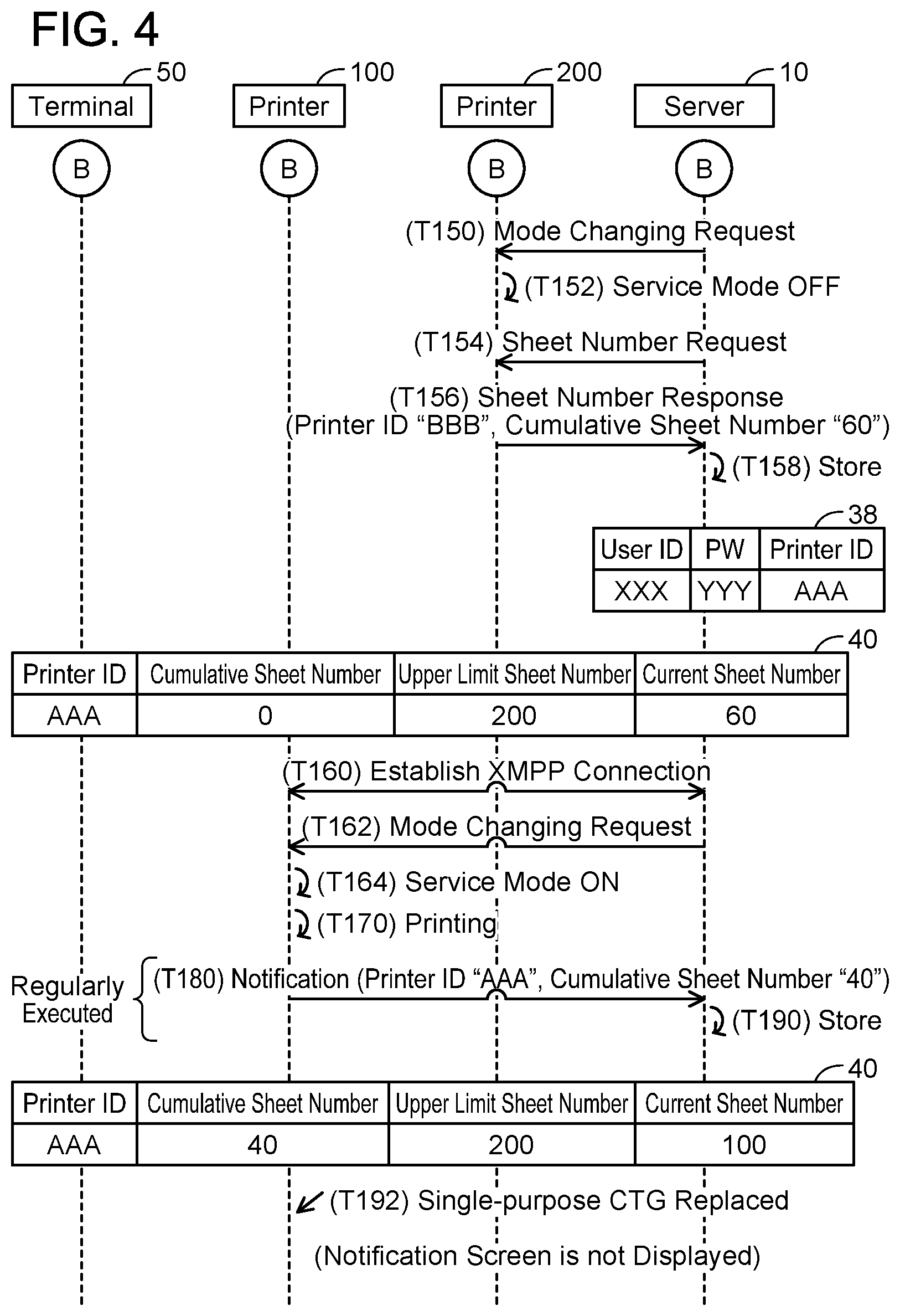 Patent US11785163 Figure 4 – Printer, server and non-transitory computer-readable recording media storing computer readable instructions for printer and server