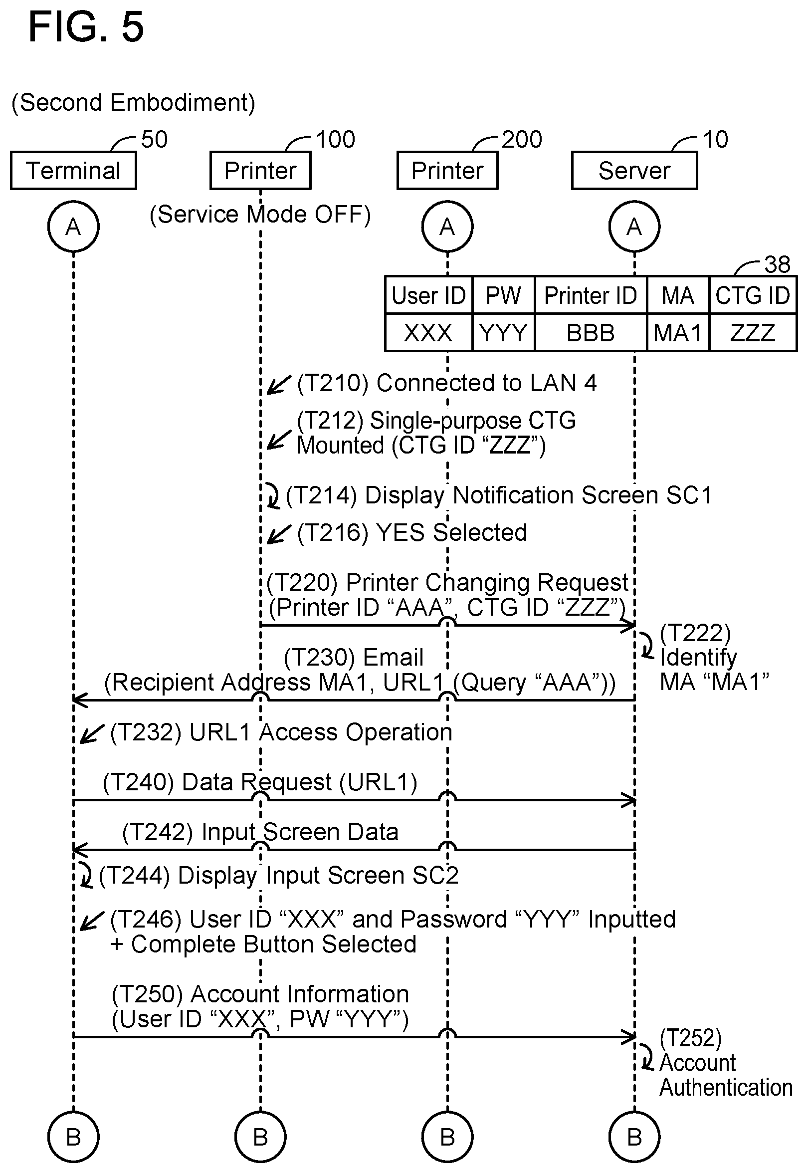Patent US11785163 Figure 5 – Printer, server and non-transitory computer-readable recording media storing computer readable instructions for printer and server