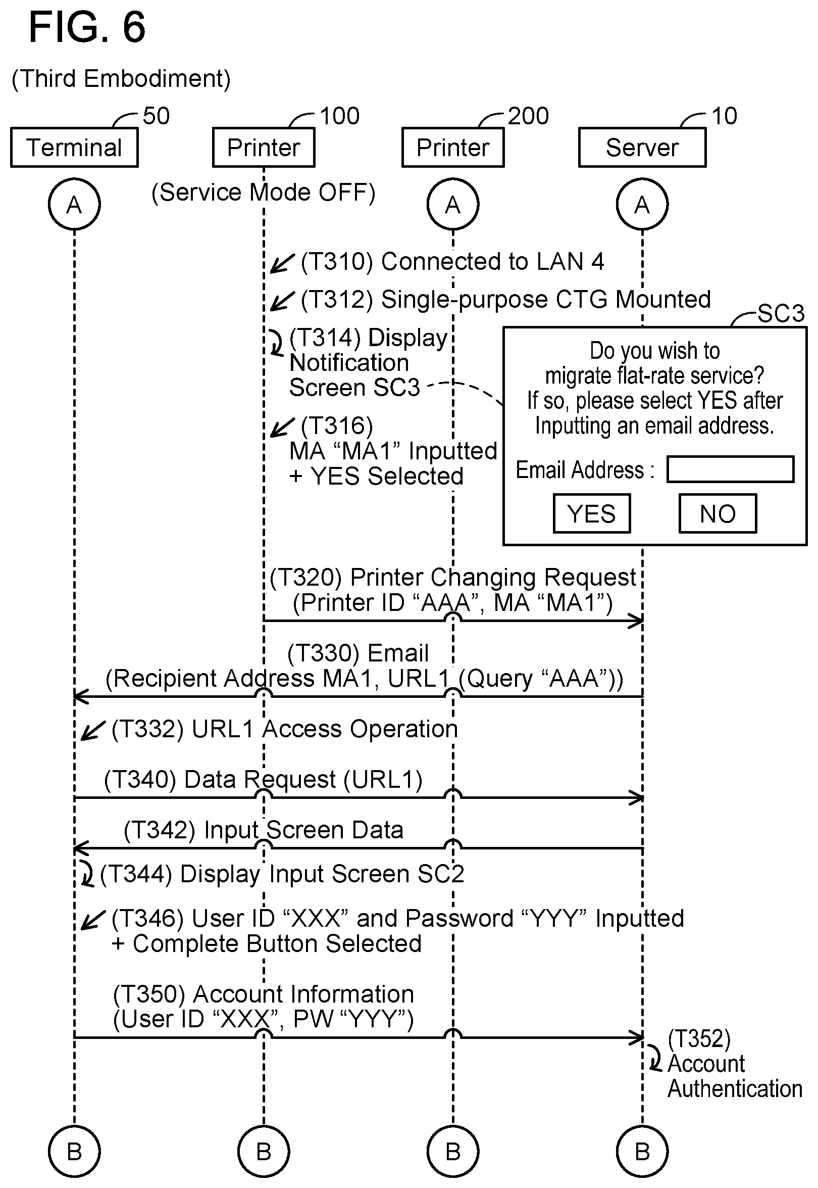 Patent US11785163 Figure 6 – Printer, server and non-transitory computer-readable recording media storing computer readable instructions for printer and server