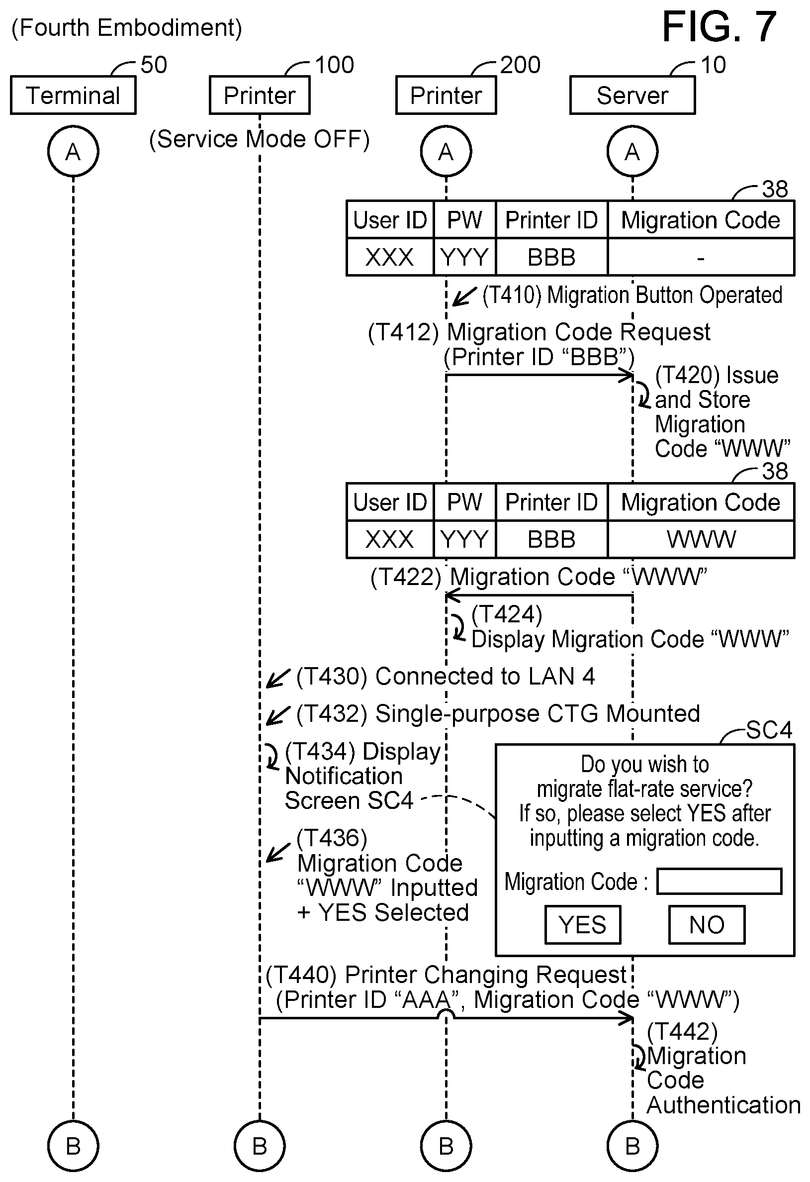Patent US11785163 Figure 7 – Printer, server and non-transitory computer-readable recording media storing computer readable instructions for printer and server