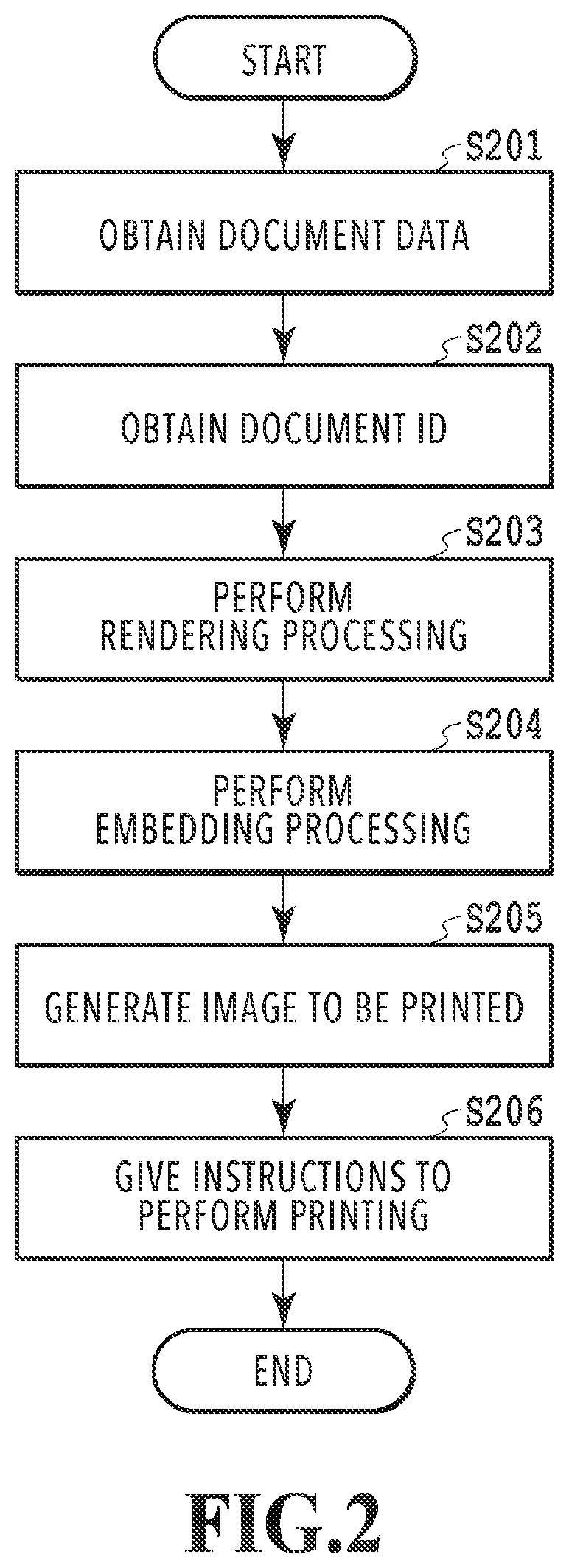 Patent US11785164 Figure 2 – Image processing apparatus, method and product that reinforces a portion of a predetermined pattern detected from a scanned image at which intensity has become low