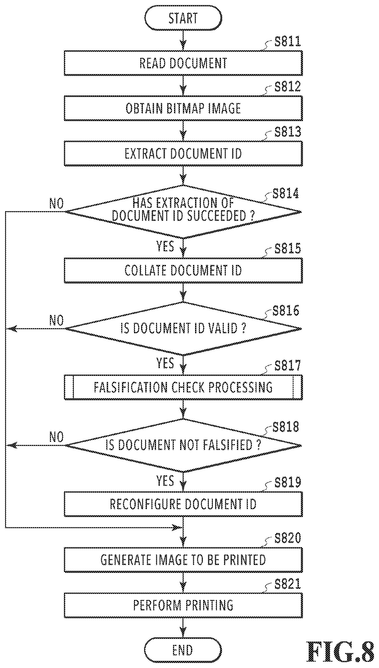 Patent US11785164 Figure 8 – Image processing apparatus, method and product that reinforces a portion of a predetermined pattern detected from a scanned image at which intensity has become low