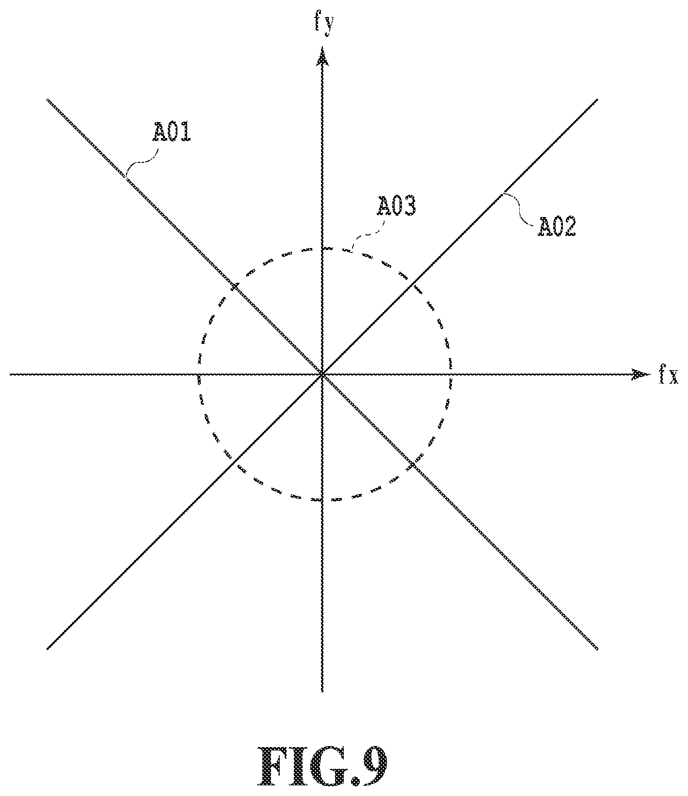 Patent US11785164 Figure 9 – Image processing apparatus, method and product that reinforces a portion of a predetermined pattern detected from a scanned image at which intensity has become low