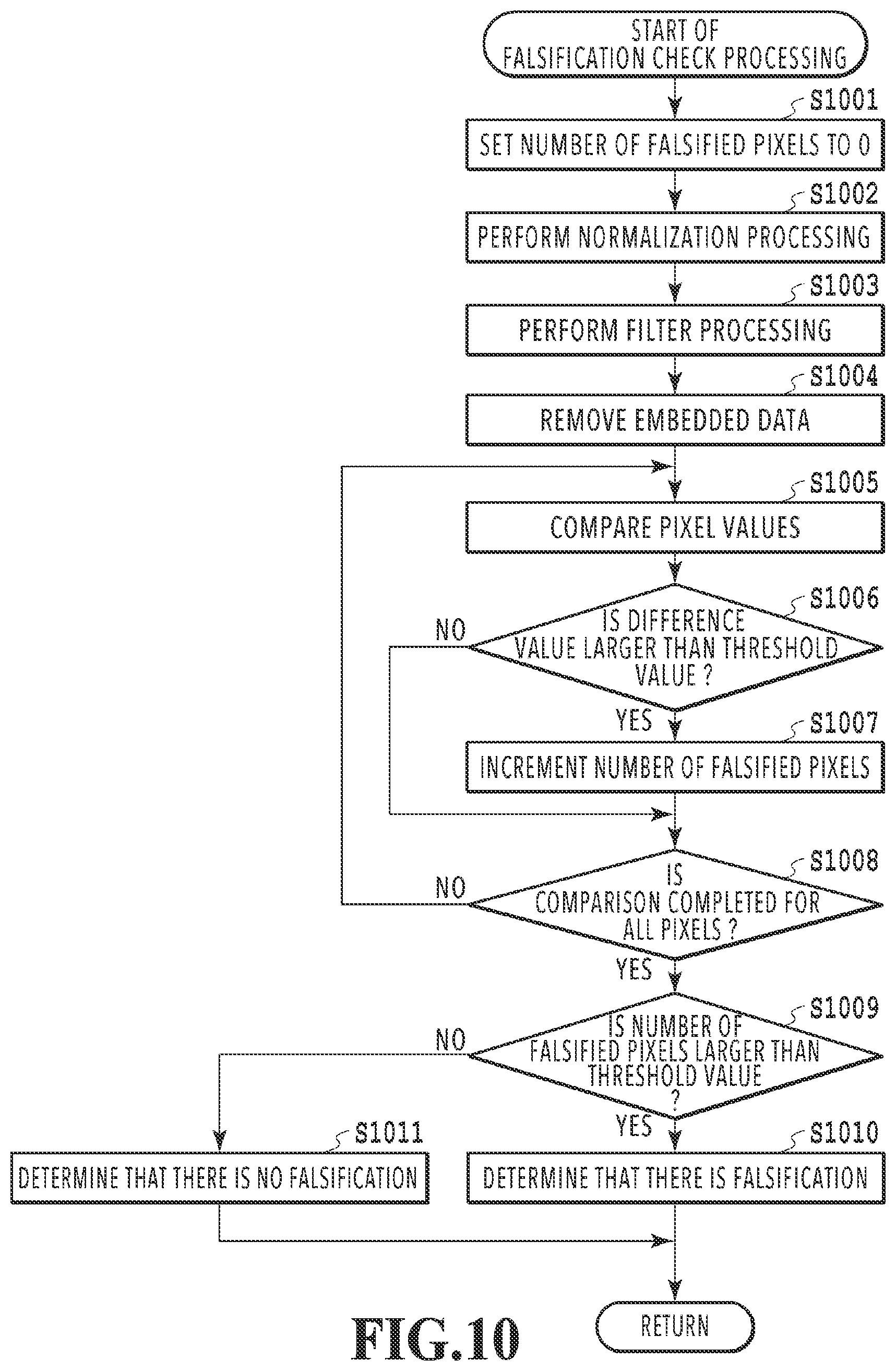 Patent US11785164 Figure 10 – Image processing apparatus, method and product that reinforces a portion of a predetermined pattern detected from a scanned image at which intensity has become low