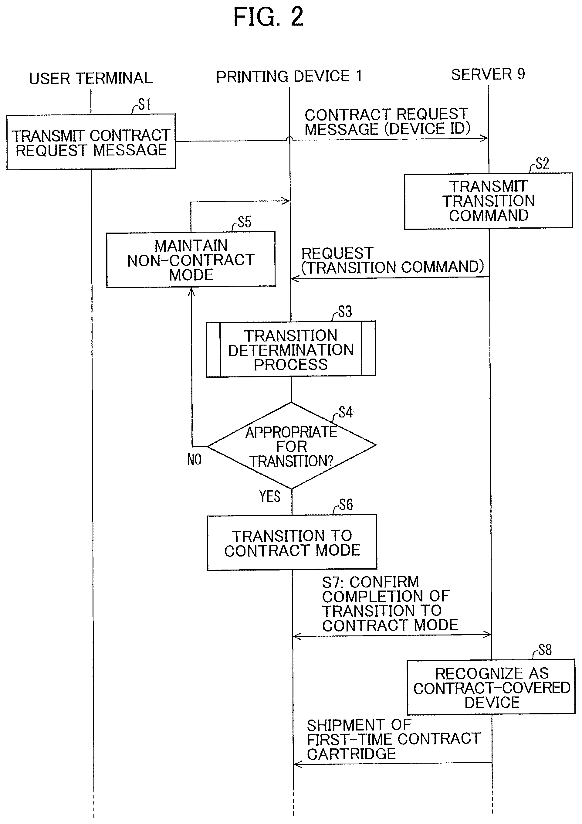 Patent US11785165 Figure 3 – Printing device capable of transitioning to specific printing mode under contract at a suitable timing, printing system including the printing device, and method for controlling the printing device