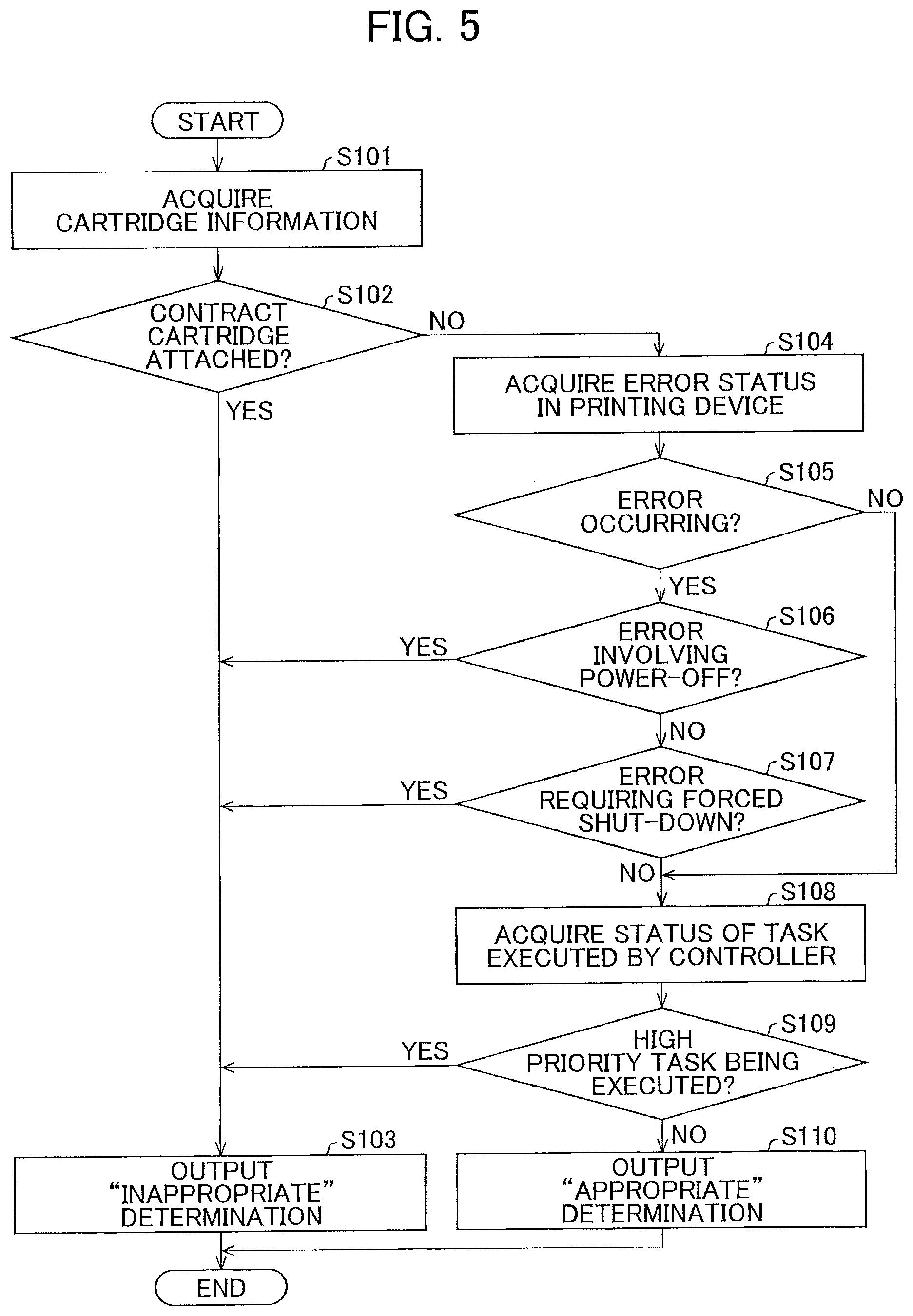 Patent US11785165 Figure 5 – Printing device capable of transitioning to specific printing mode under contract at a suitable timing, printing system including the printing device, and method for controlling the printing device