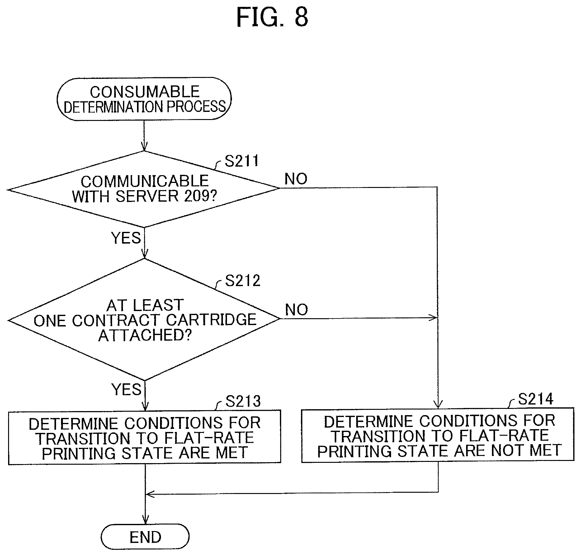 Patent US11785165 Figure 8 – Printing device capable of transitioning to specific printing mode under contract at a suitable timing, printing system including the printing device, and method for controlling the printing device