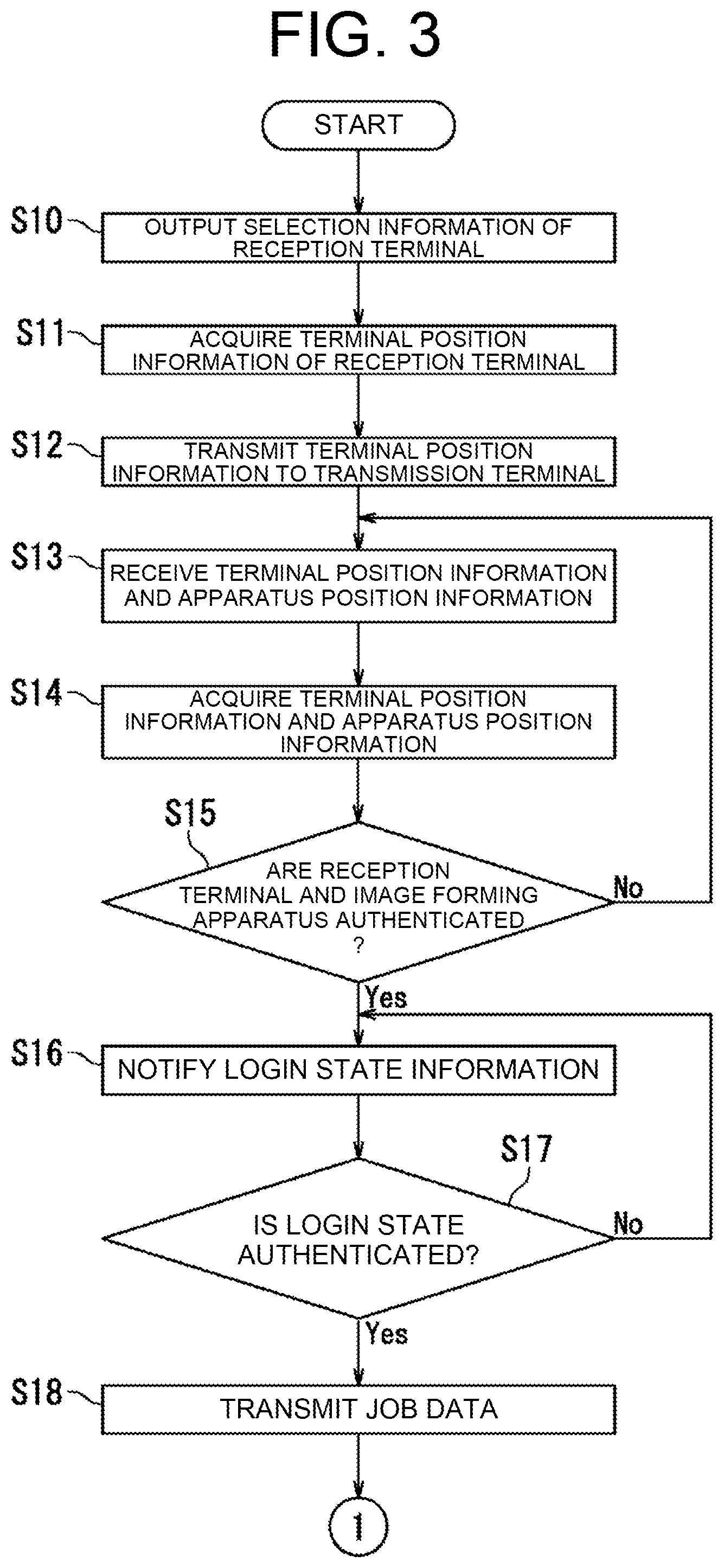 Patent US11785166 Figure 3 – Image forming system