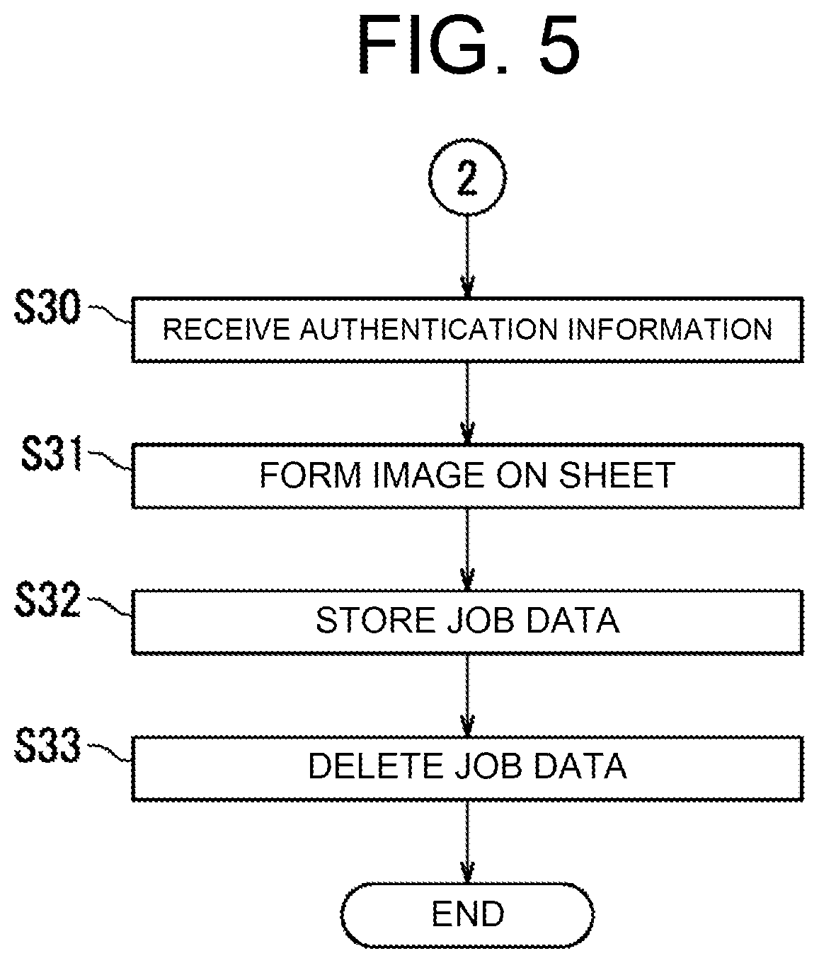 Patent US11785166 Figure 5 – Image forming system