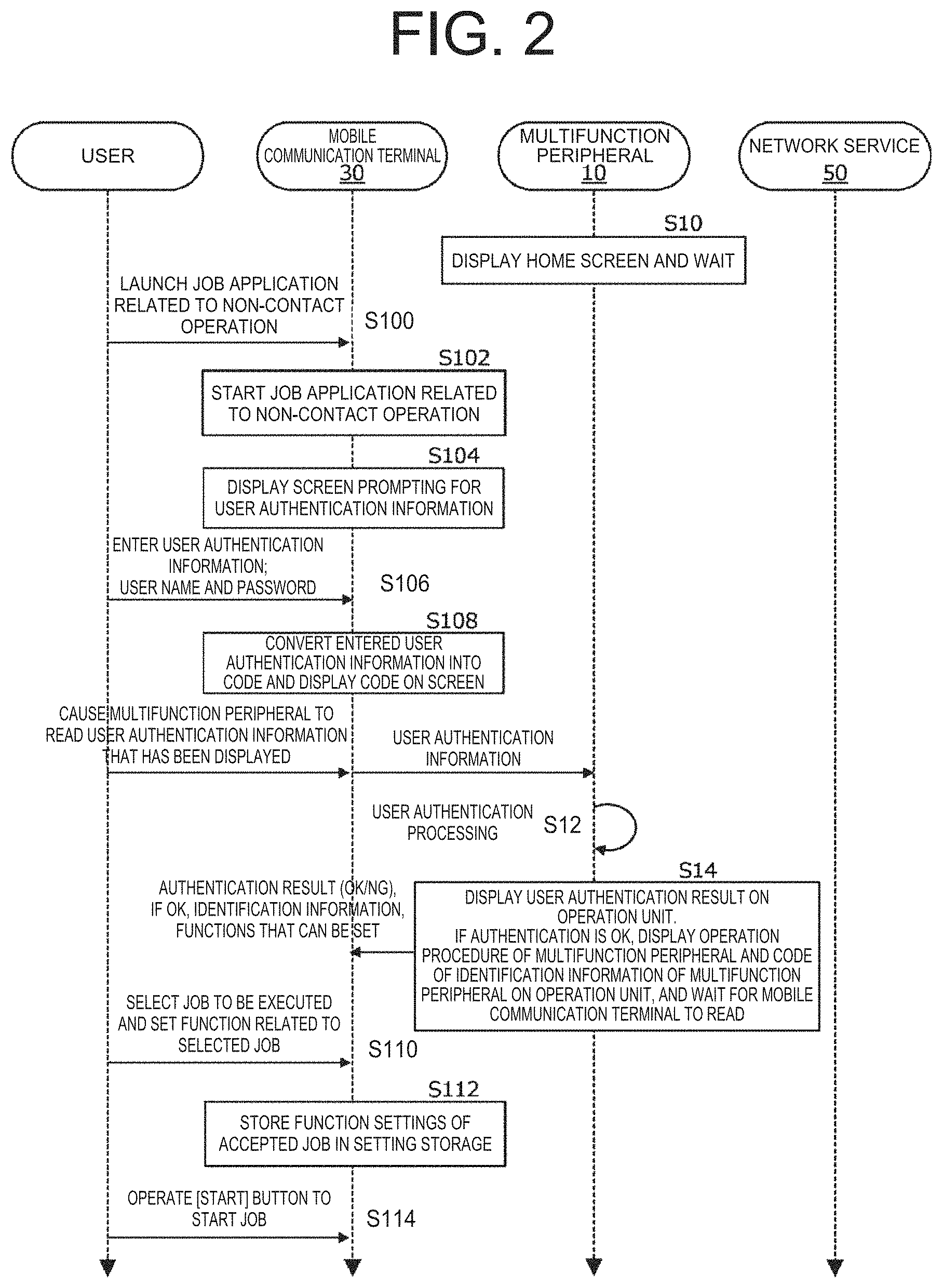 Patent US11785167 Figure 2 – Image processing apparatus and image processing method capable of performing non-contact operations