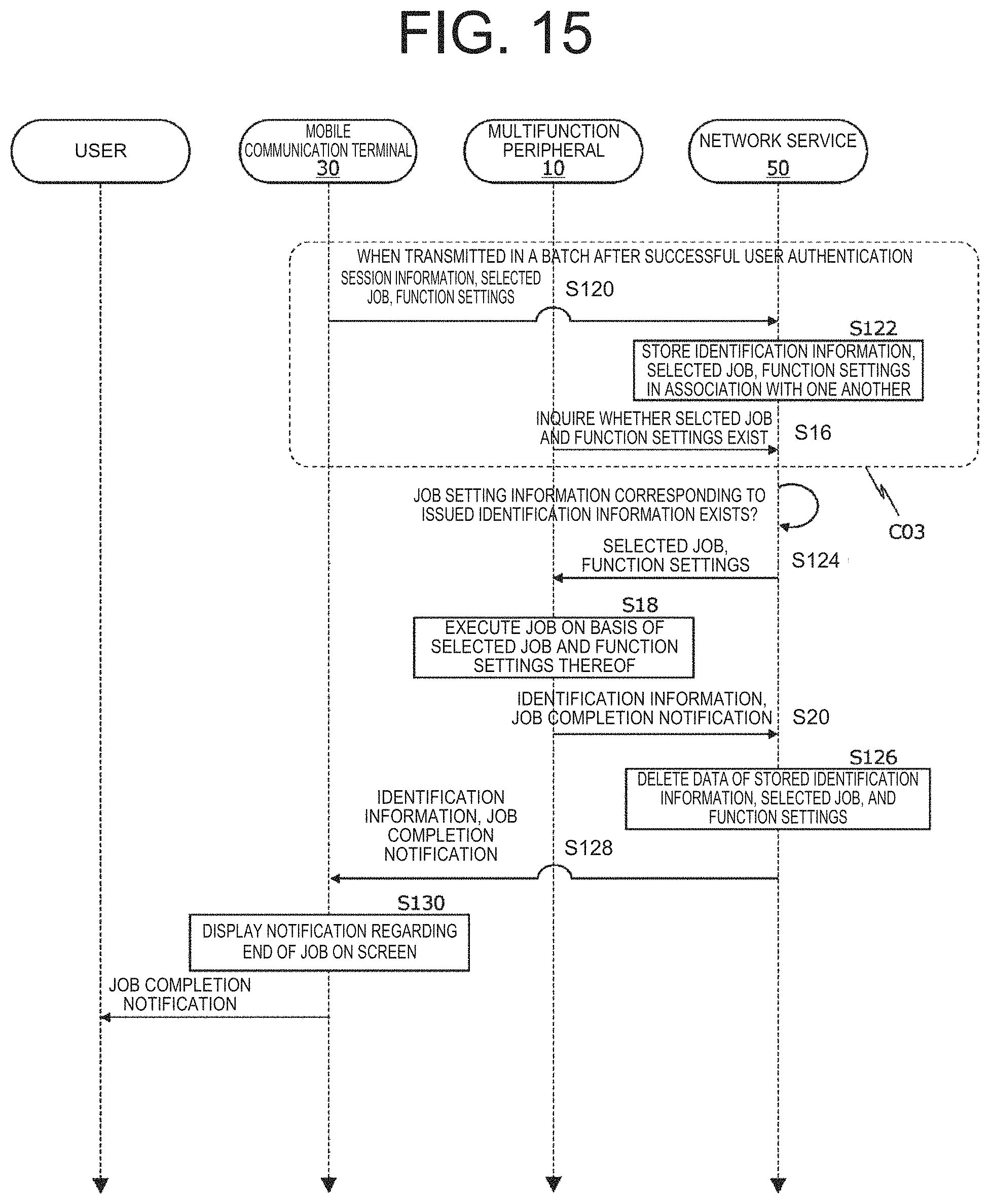 Patent US11785167 Figure 12 – Image processing apparatus and image processing method capable of performing non-contact operations