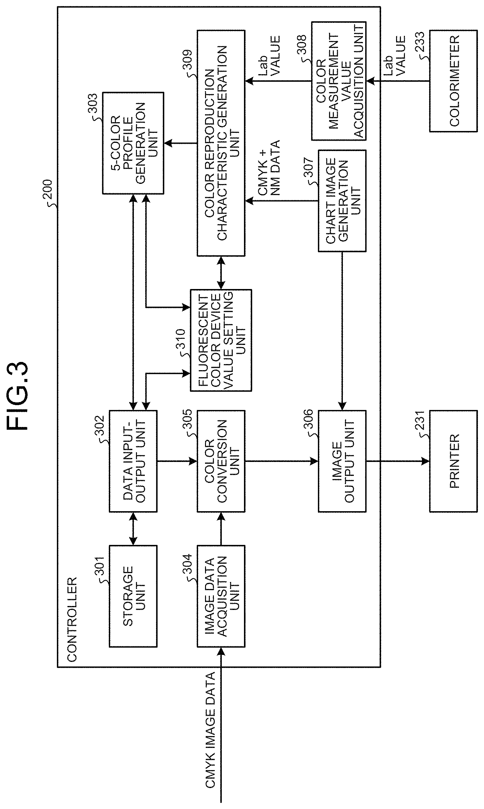 Patent US11785169 Figure 3 – Image processing apparatus, image processing method, and computer-readable medium