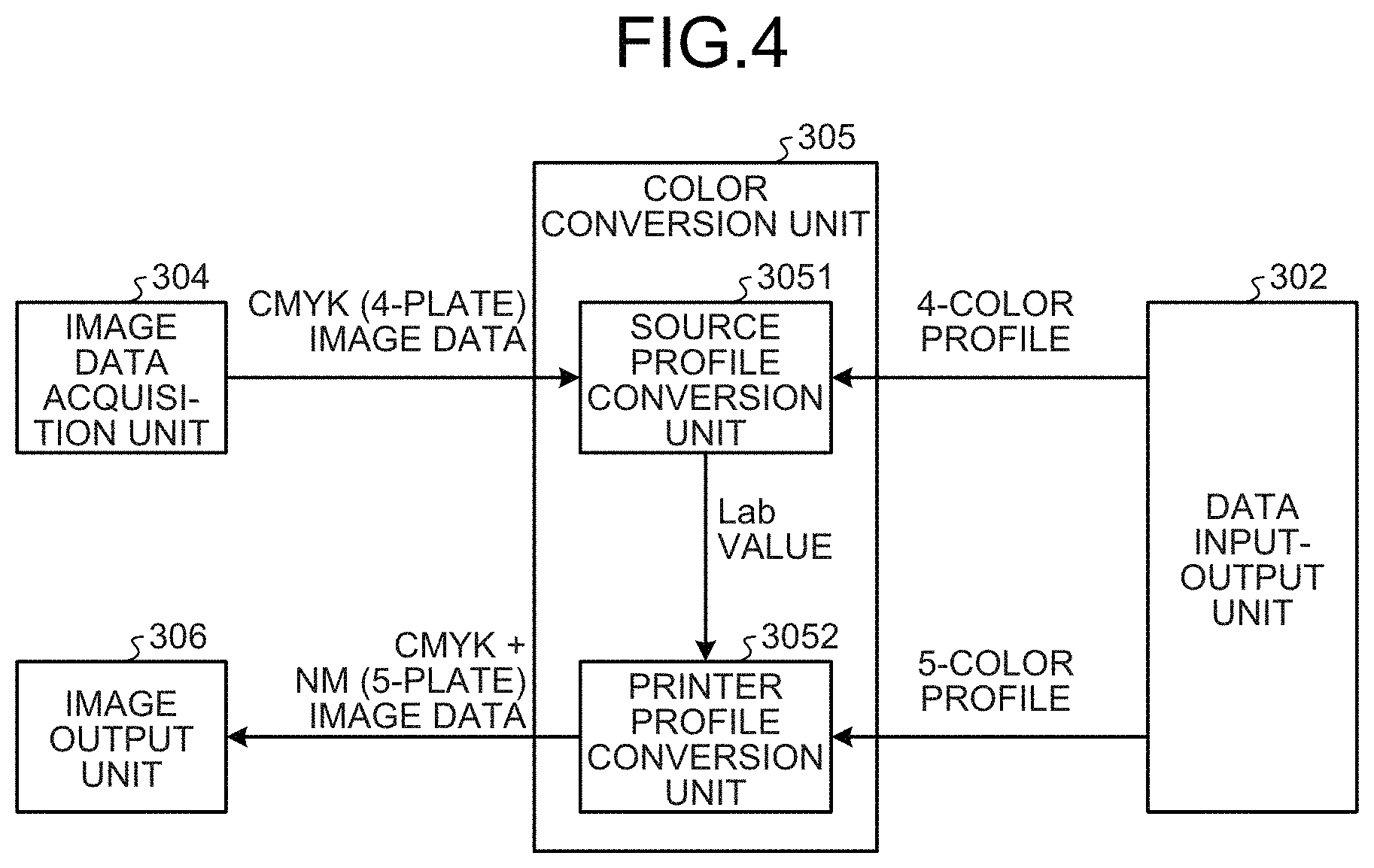 Patent US11785169 Figure 4 – Image processing apparatus, image processing method, and computer-readable medium