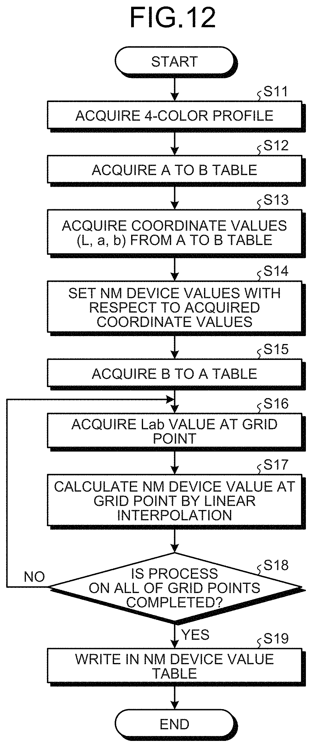 Patent US11785169 Figure 9 – Image processing apparatus, image processing method, and computer-readable medium