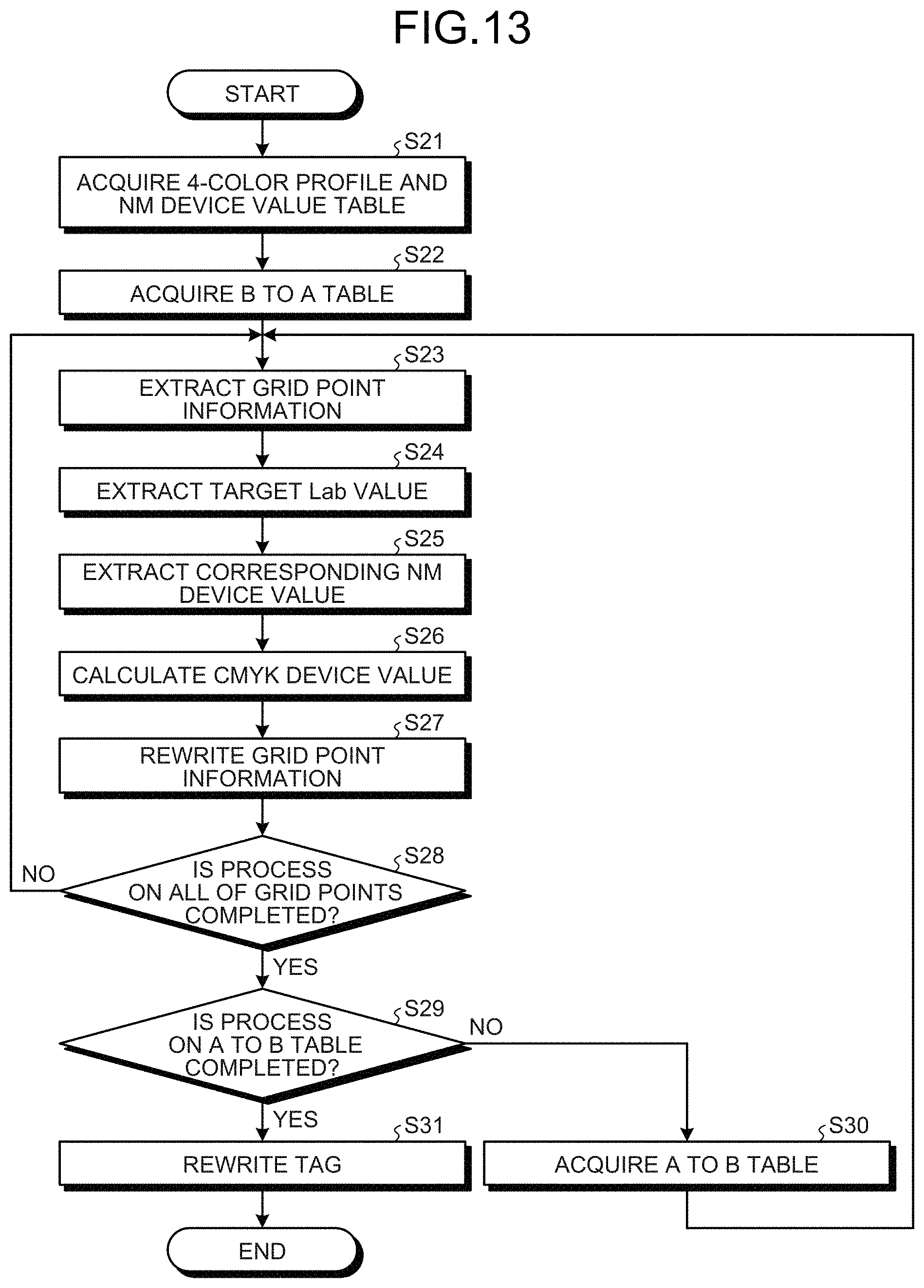 Patent US11785169 Figure 10 – Image processing apparatus, image processing method, and computer-readable medium