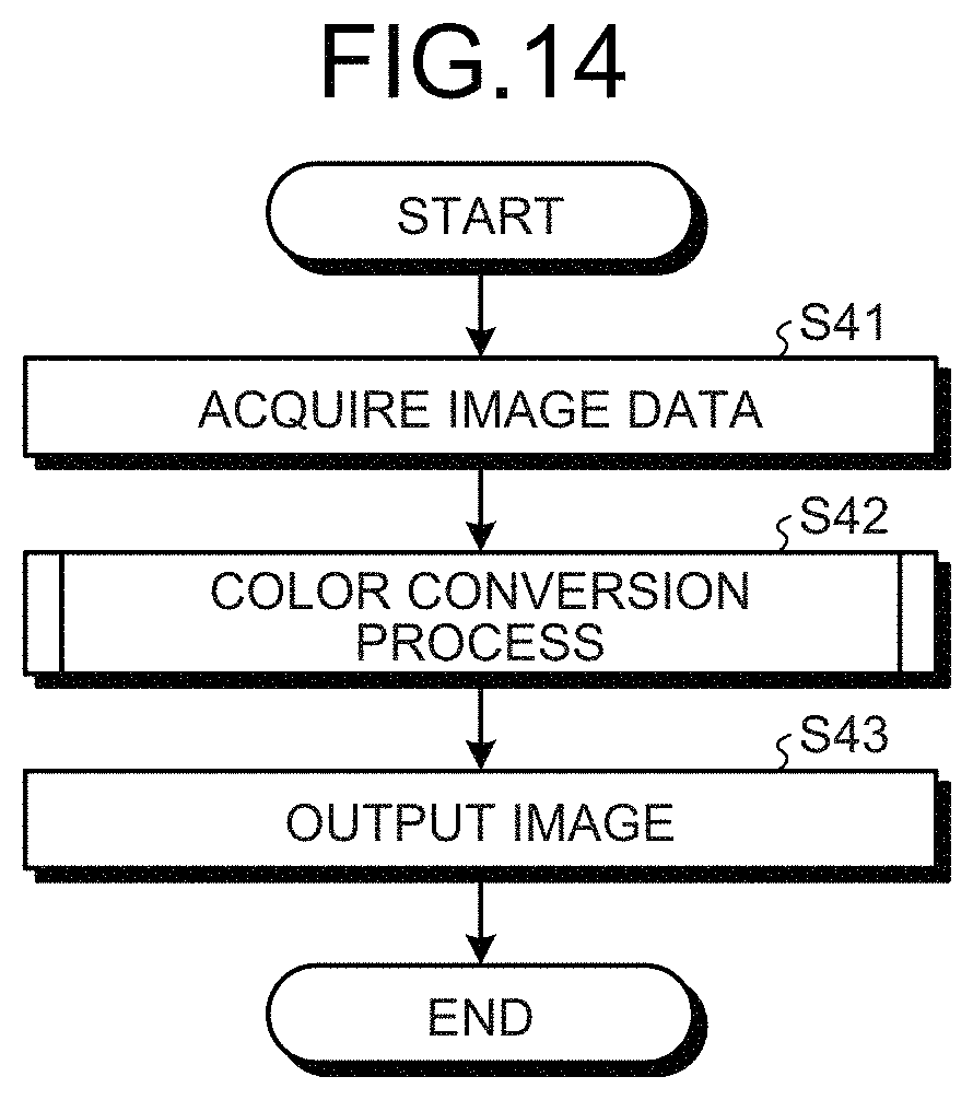 Patent US11785169 Figure 11 – Image processing apparatus, image processing method, and computer-readable medium