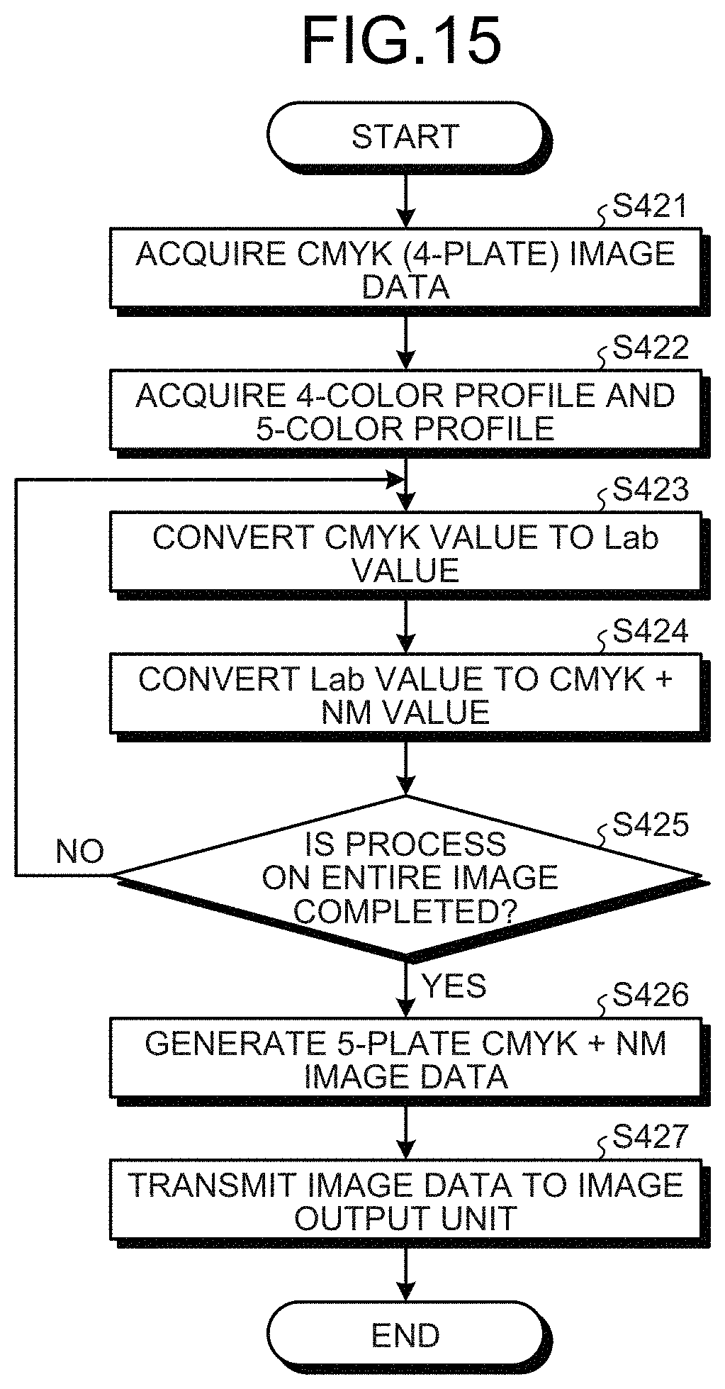 Patent US11785169 Figure 12 – Image processing apparatus, image processing method, and computer-readable medium