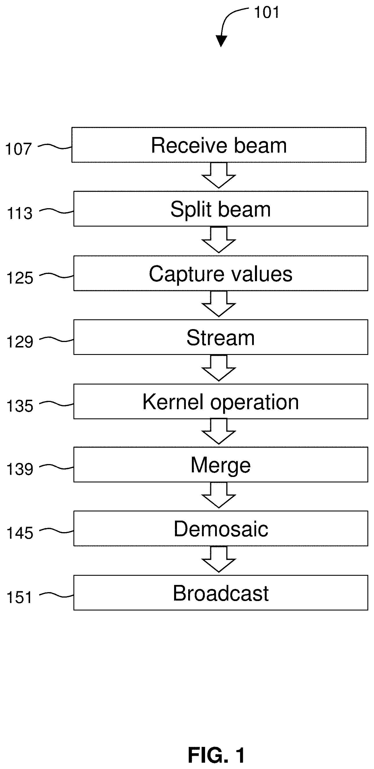 Patent US11785170 Figure 1 – Combined HDR/LDR video streaming