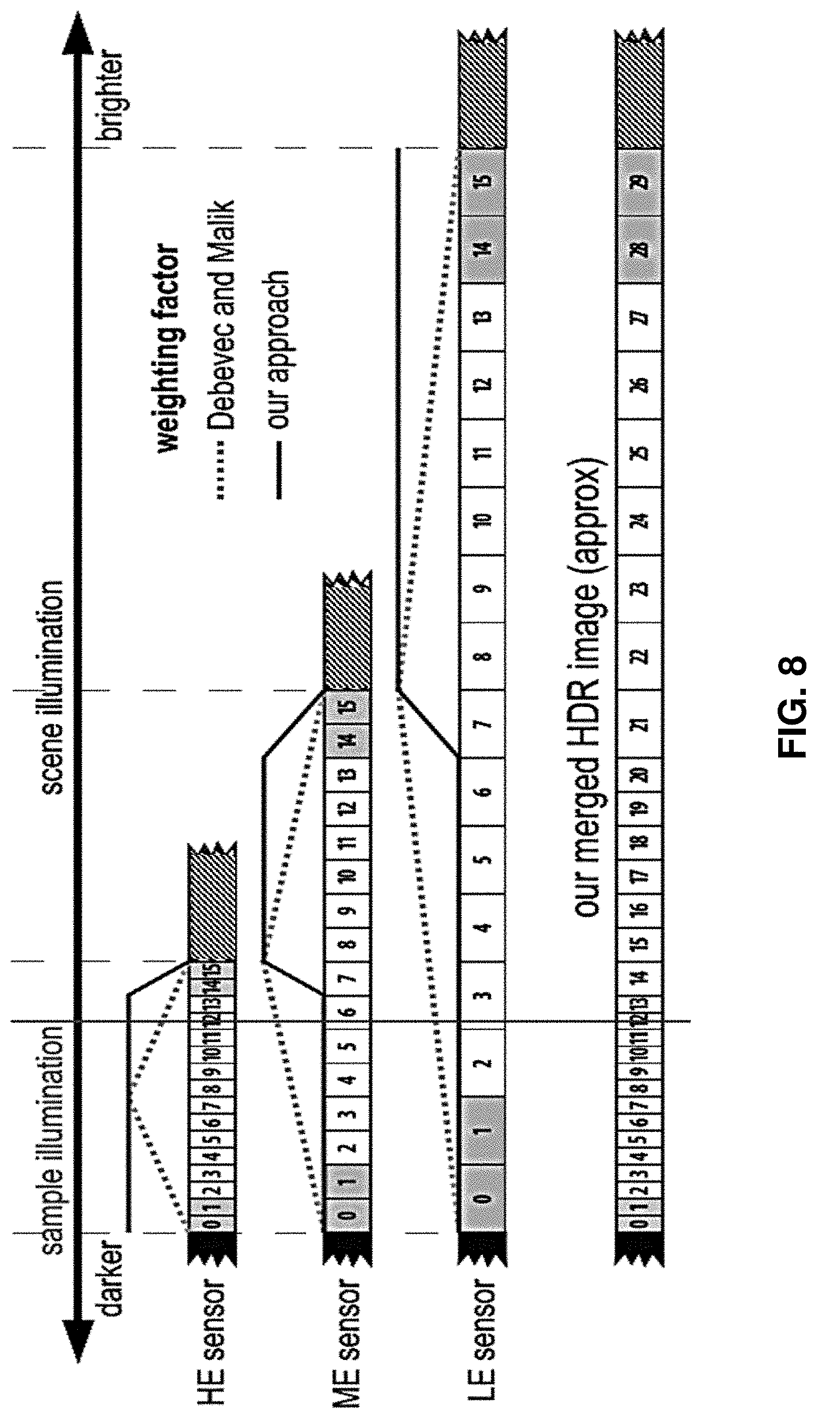 Patent US11785170 Figure 8 – Combined HDR/LDR video streaming