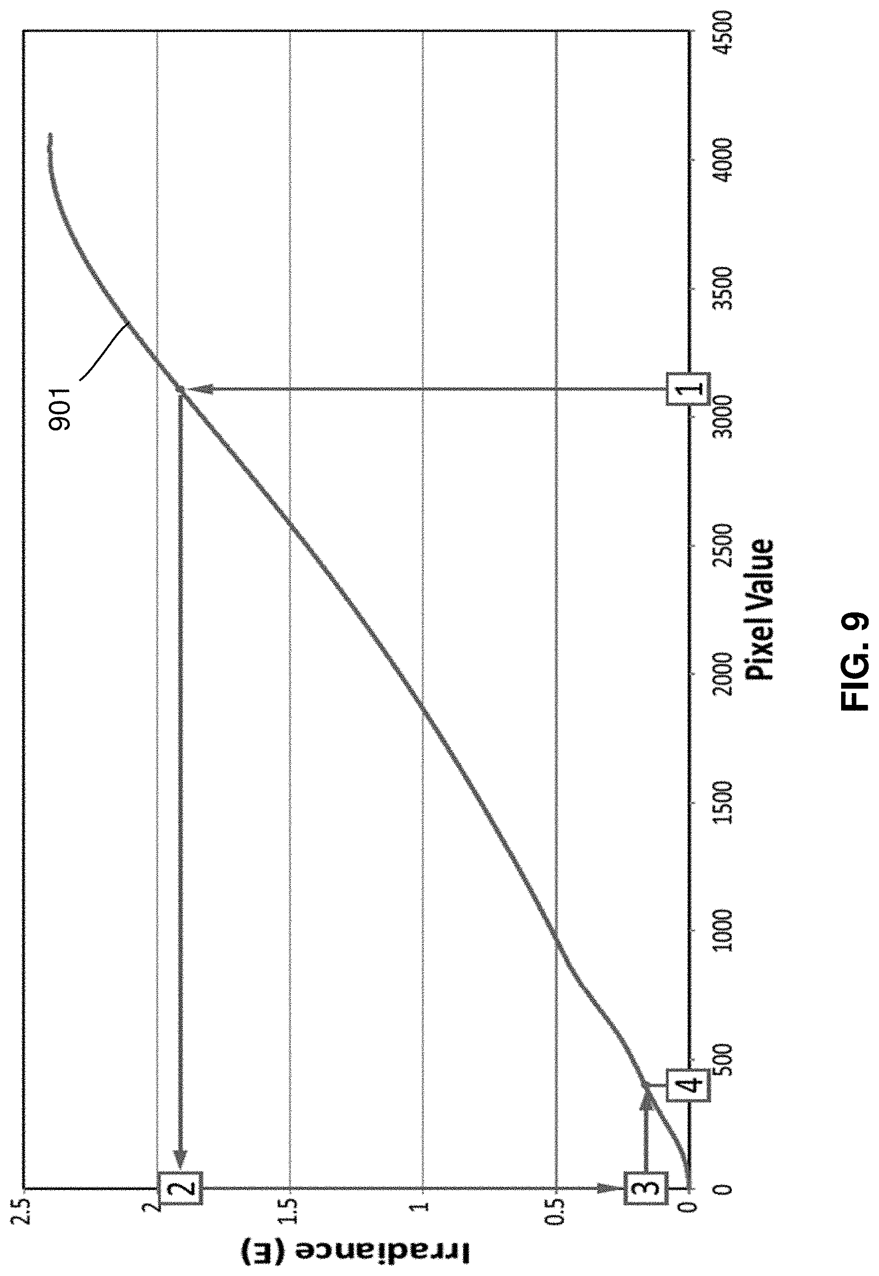 Patent US11785170 Figure 9 – Combined HDR/LDR video streaming