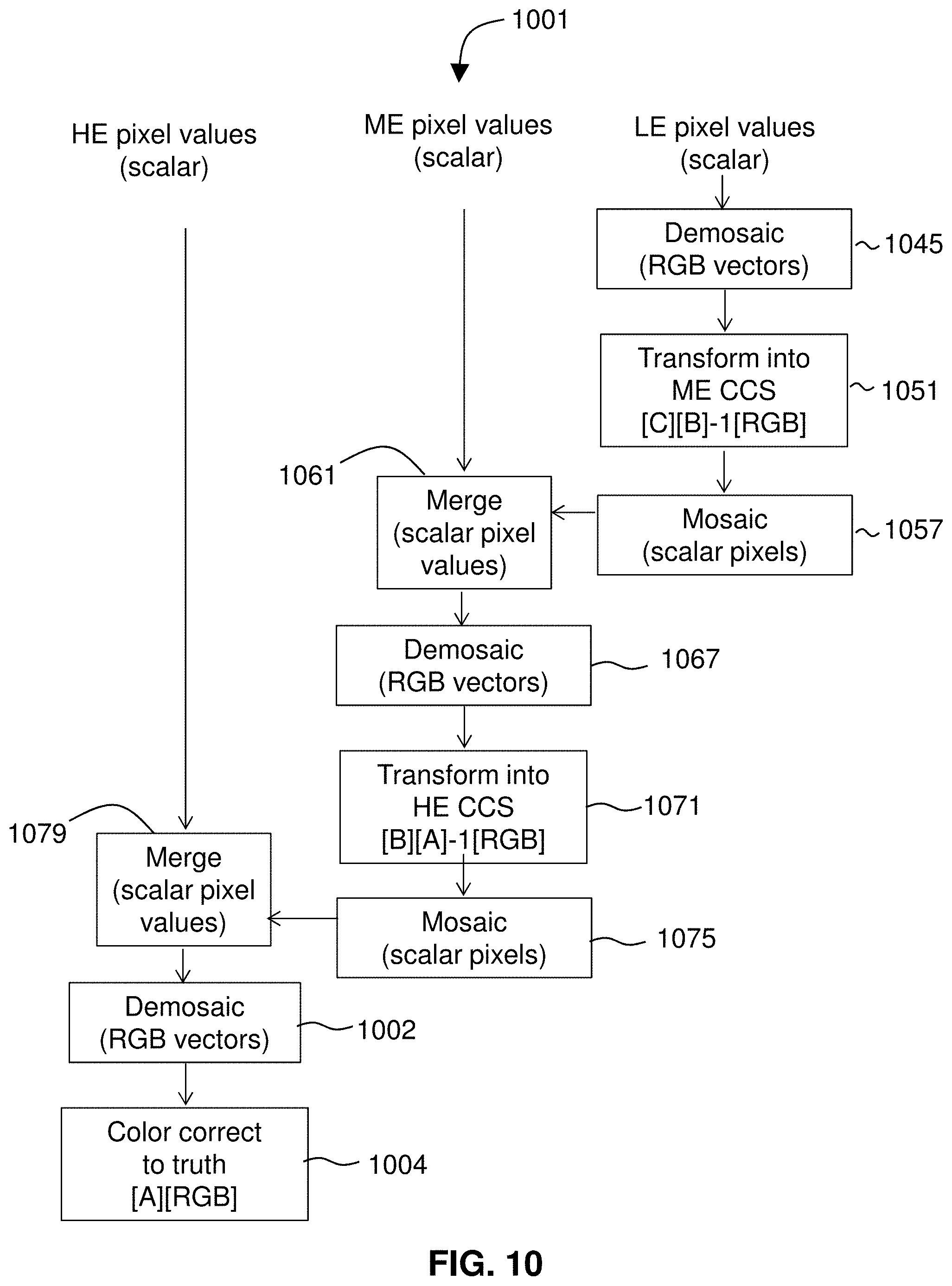 Patent US11785170 Figure 10 – Combined HDR/LDR video streaming