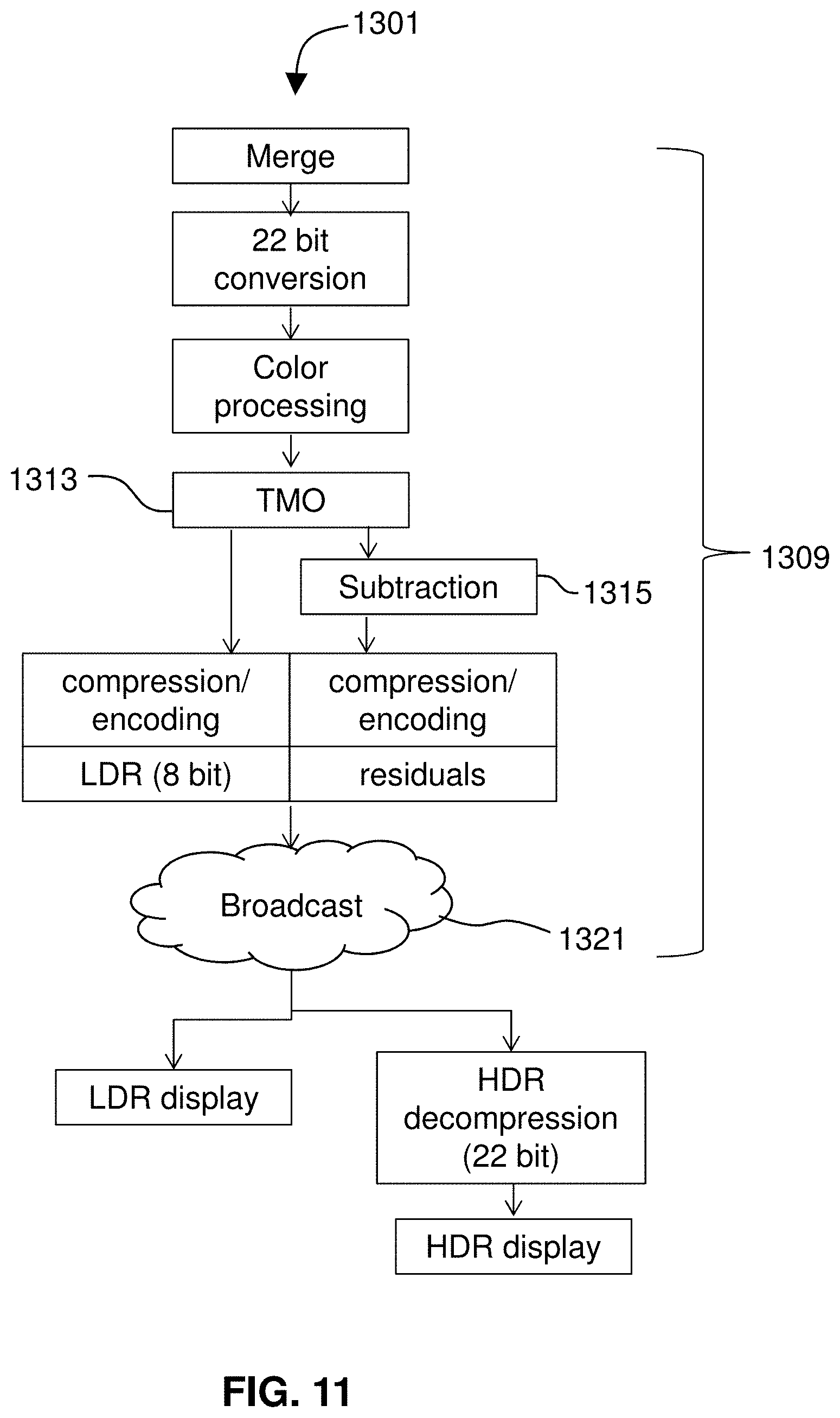 Patent US11785170 Figure 11 – Combined HDR/LDR video streaming