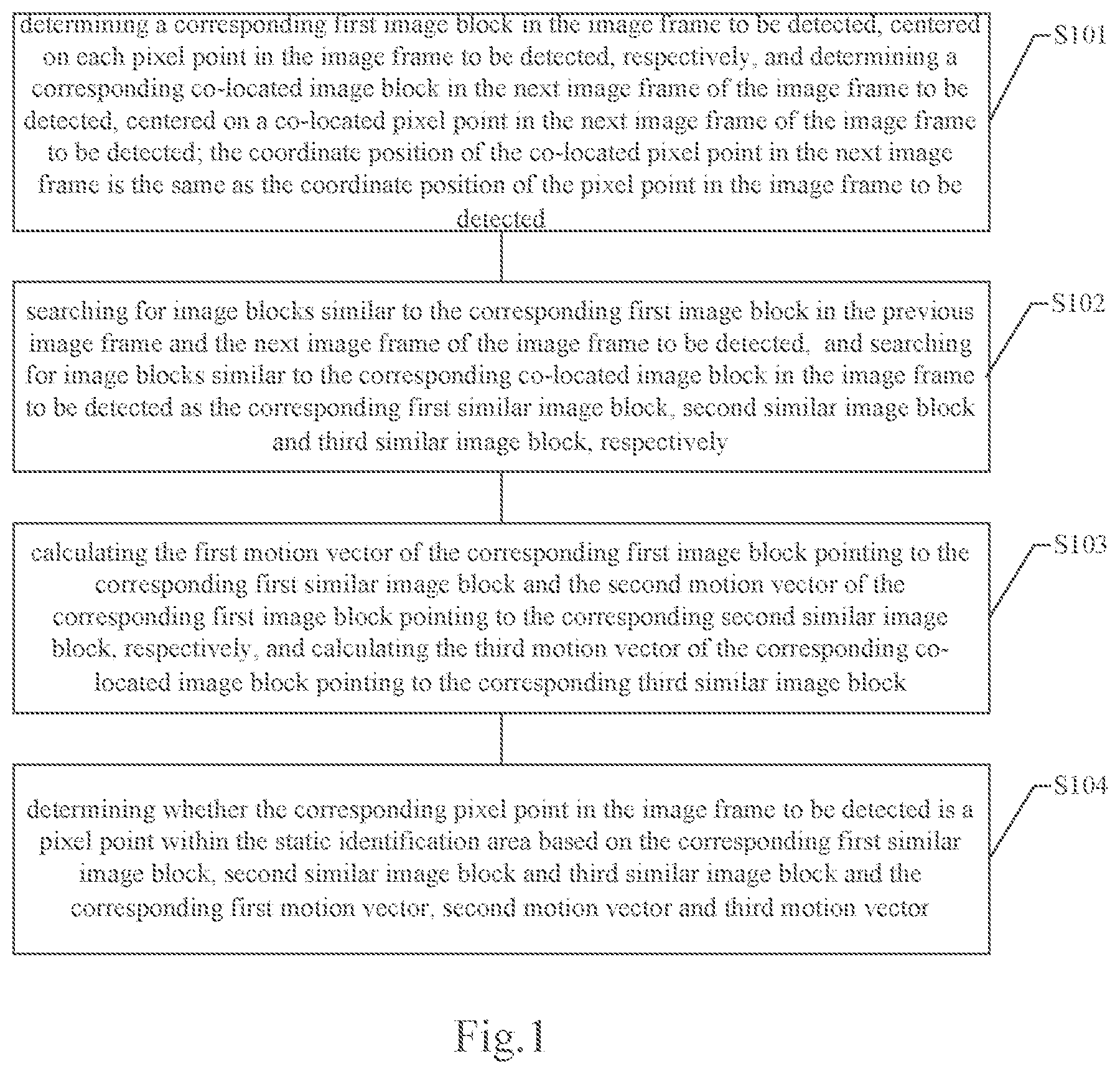 Patent US11785172 Figure 1 – Static identification area detecting method and module, chip, electronic device and medium