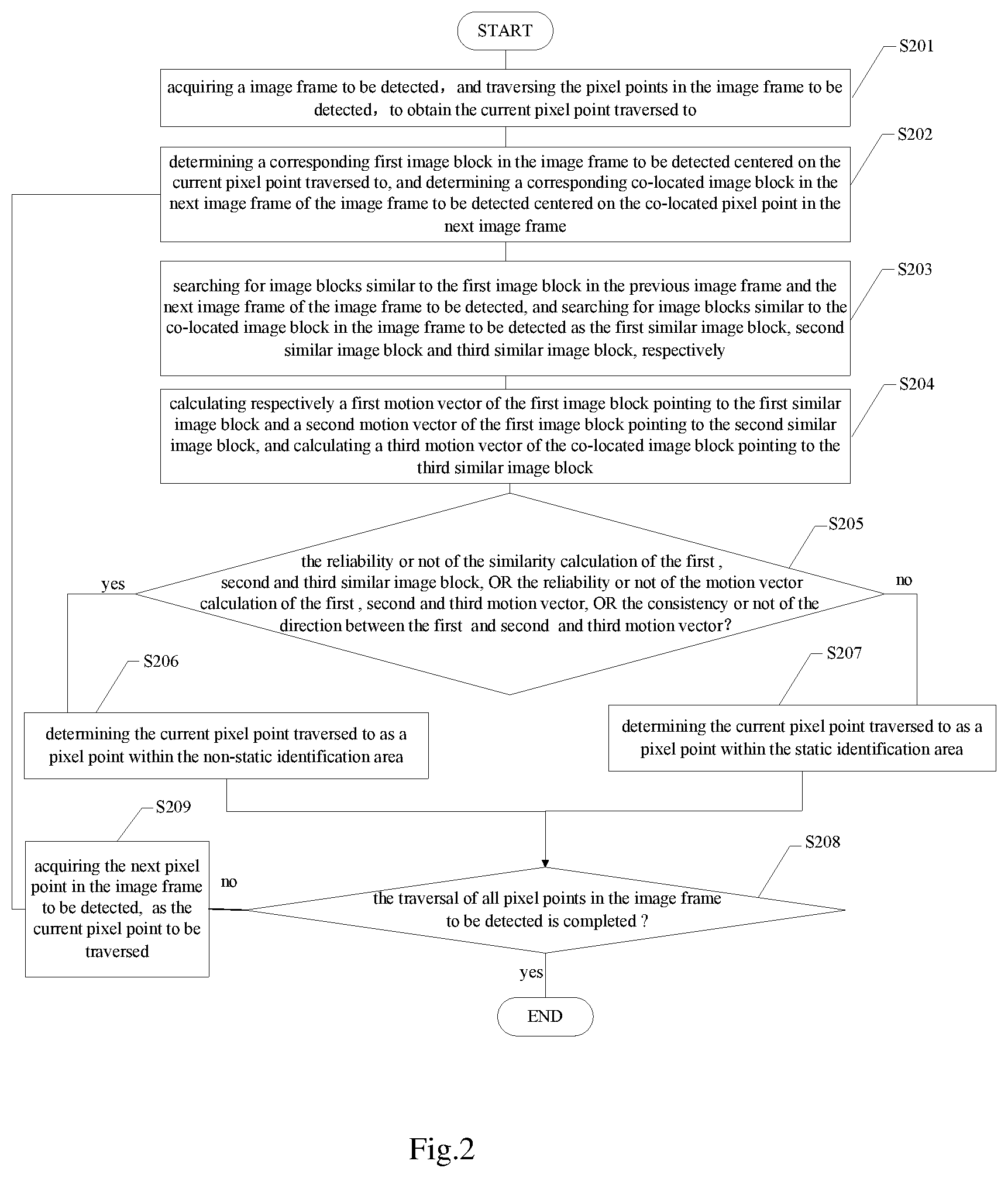 Patent US11785172 Figure 2 – Static identification area detecting method and module, chip, electronic device and medium