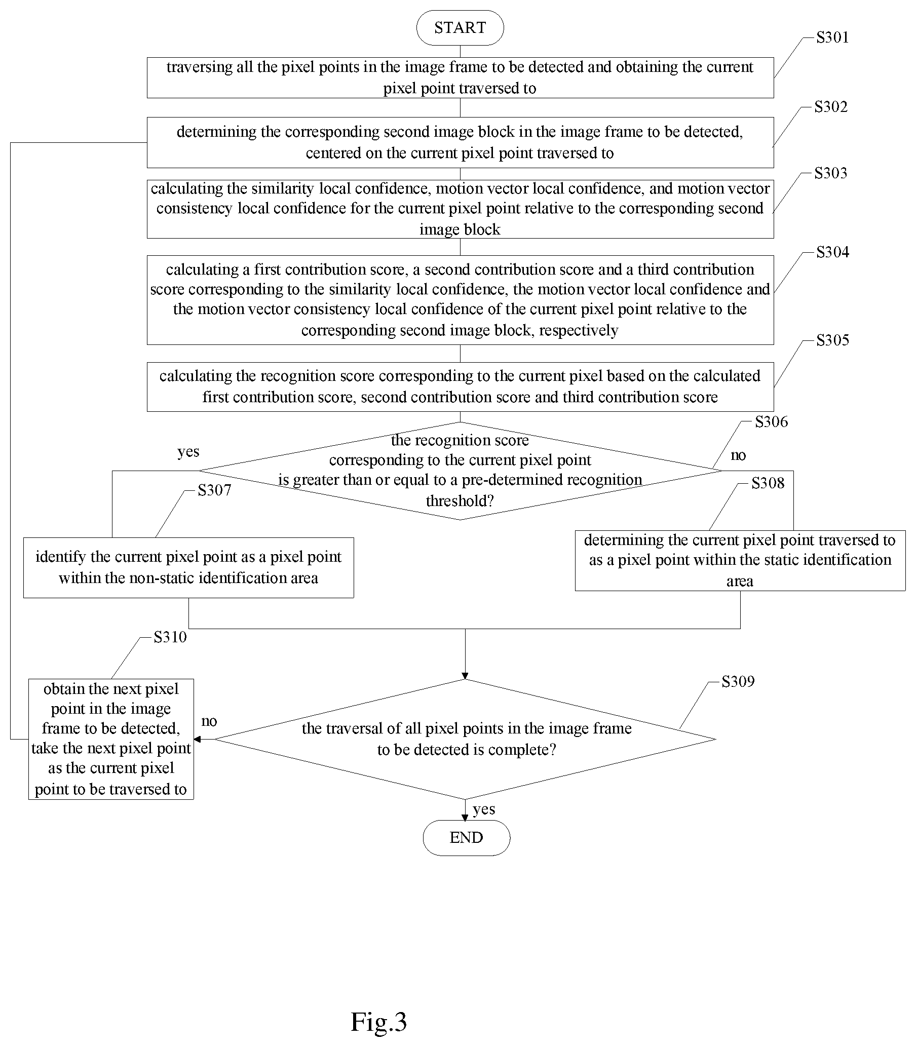 Patent US11785172 Figure 3 – Static identification area detecting method and module, chip, electronic device and medium