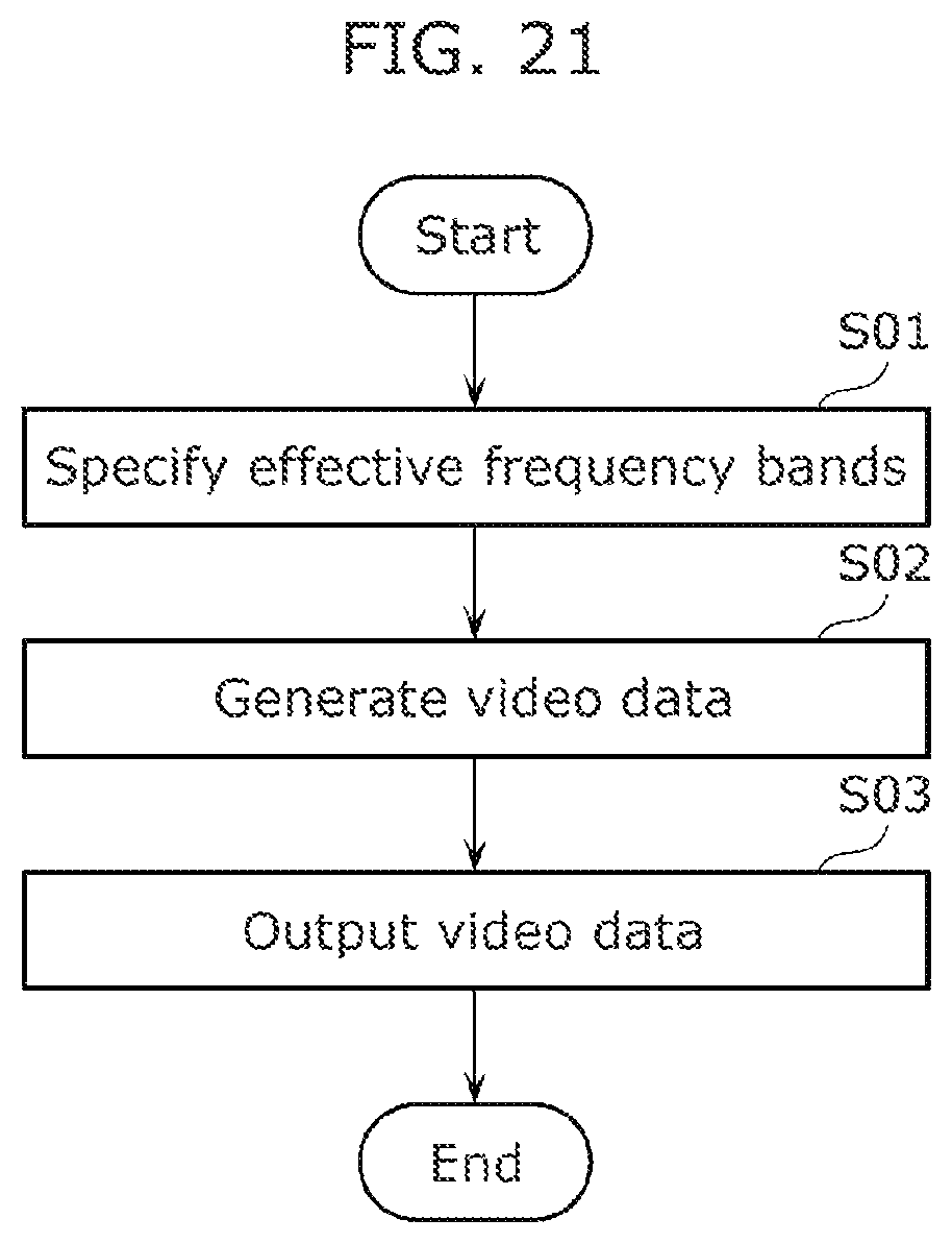 Patent US11785173 Figure 15 – Video processing device, video processing method, video generation device, video generation method, and recording medium