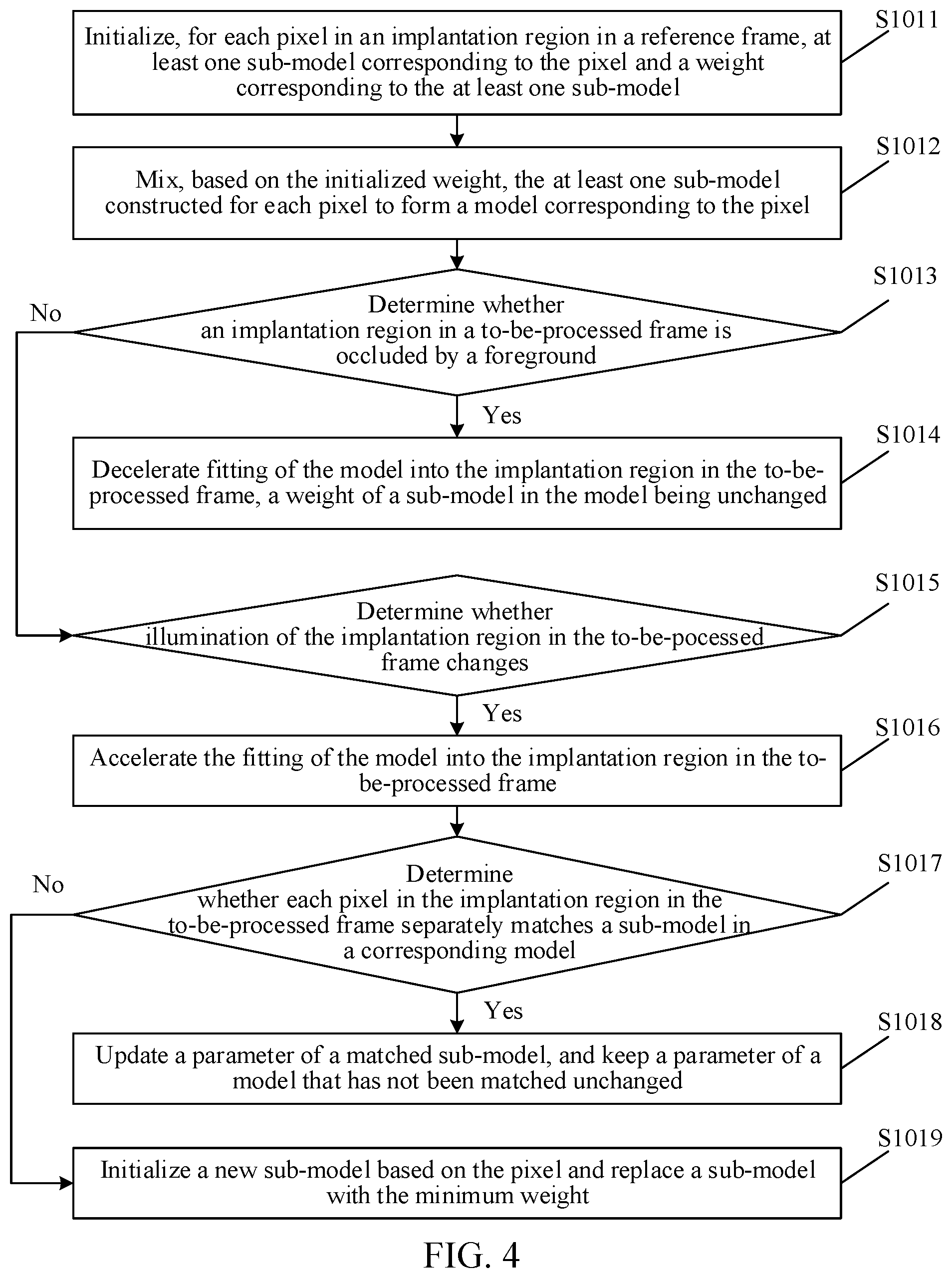 Patent US11785174 Figure 5 – Method for implanting information into video, computer device and storage medium