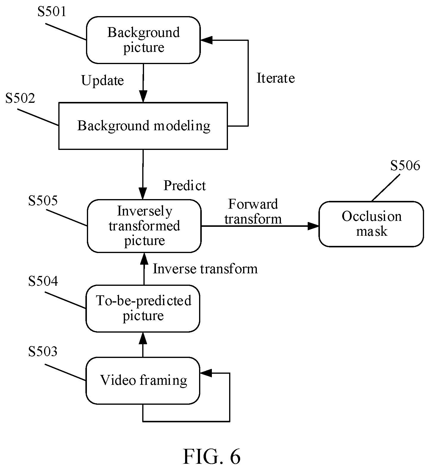 Patent US11785174 Figure 7 – Method for implanting information into video, computer device and storage medium