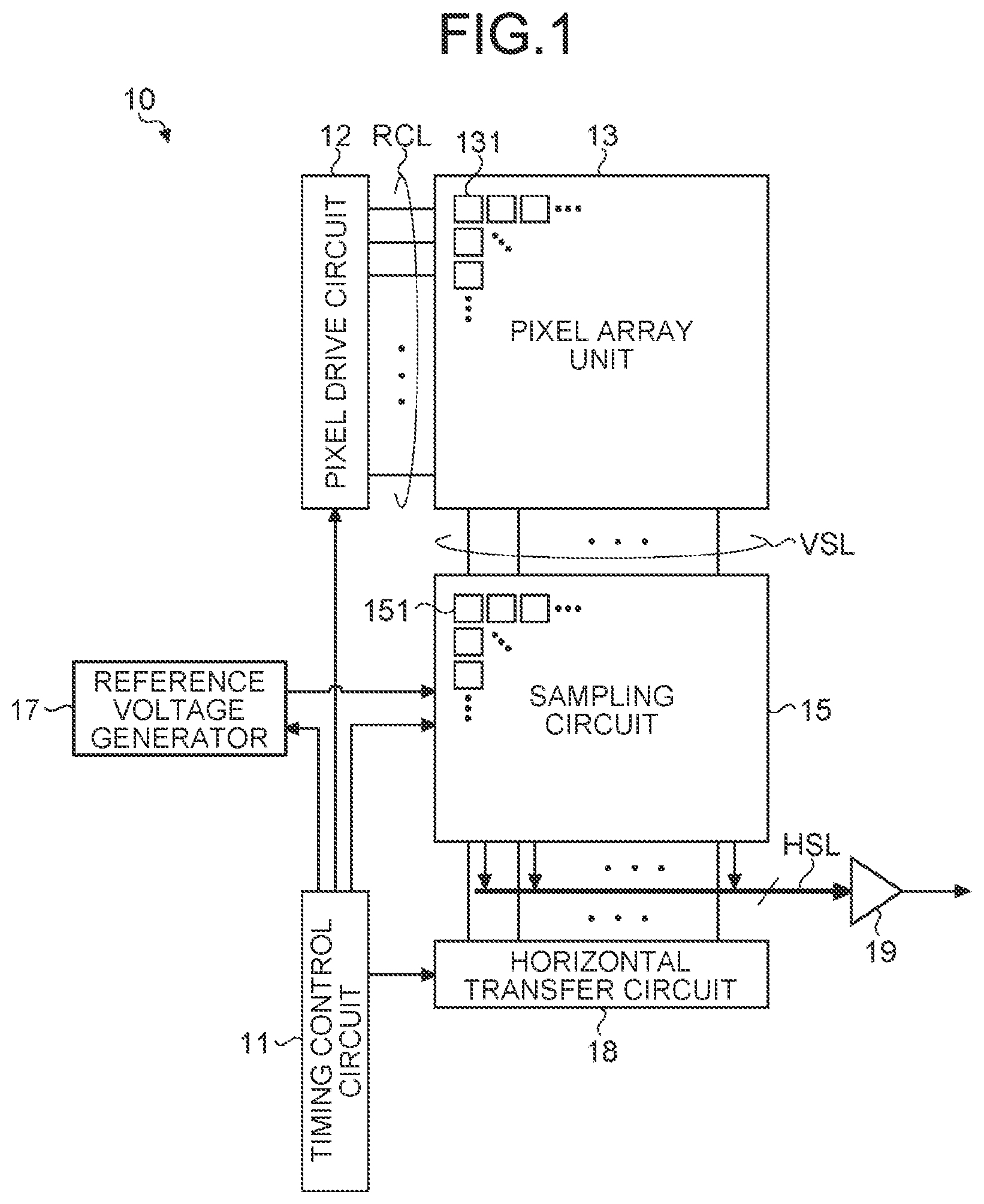 Patent US11785175 Figure 1 – Solid-state imaging apparatus, radiation detector, and radiation measurement system