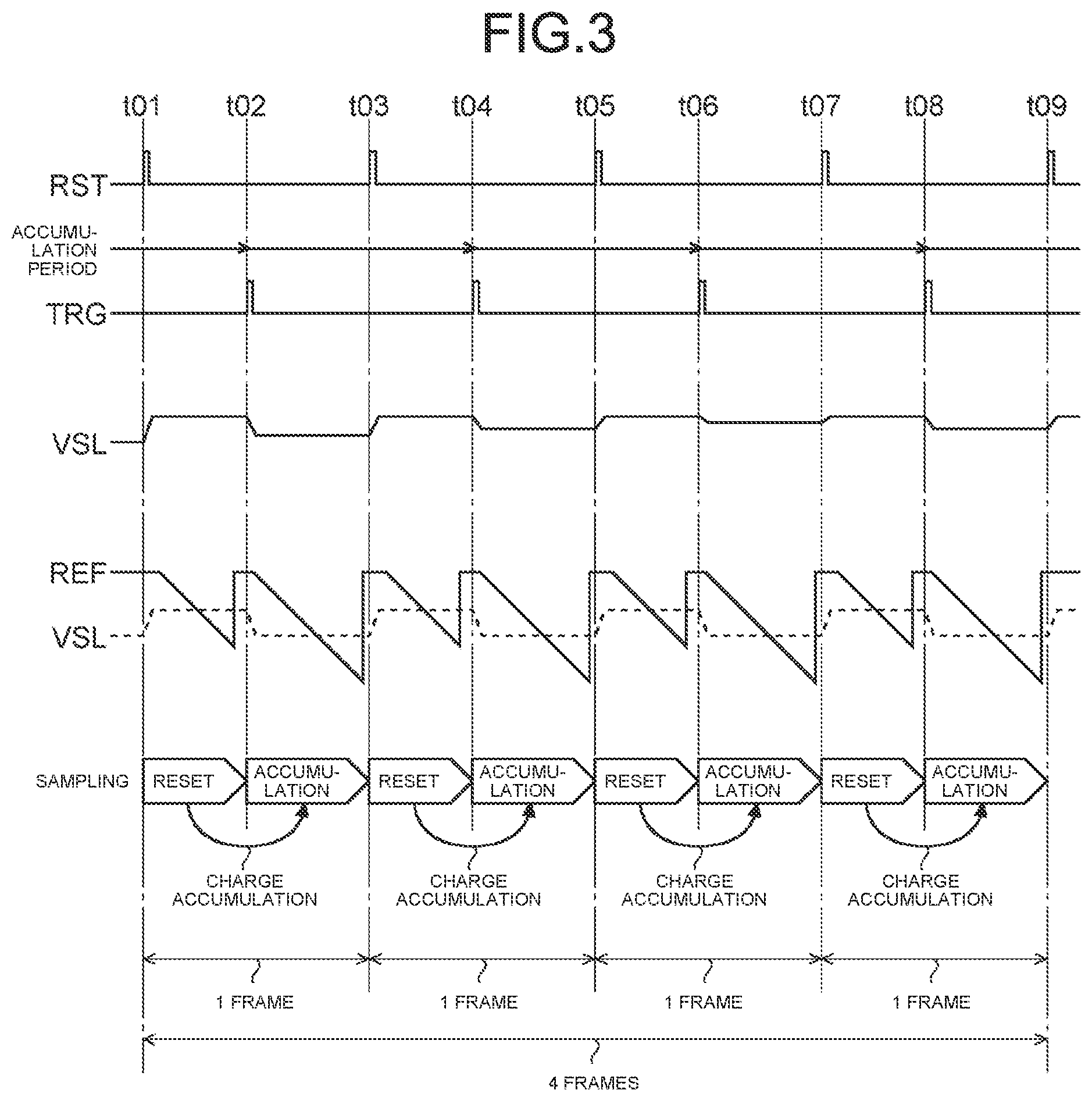 Patent US11785175 Figure 3 – Solid-state imaging apparatus, radiation detector, and radiation measurement system