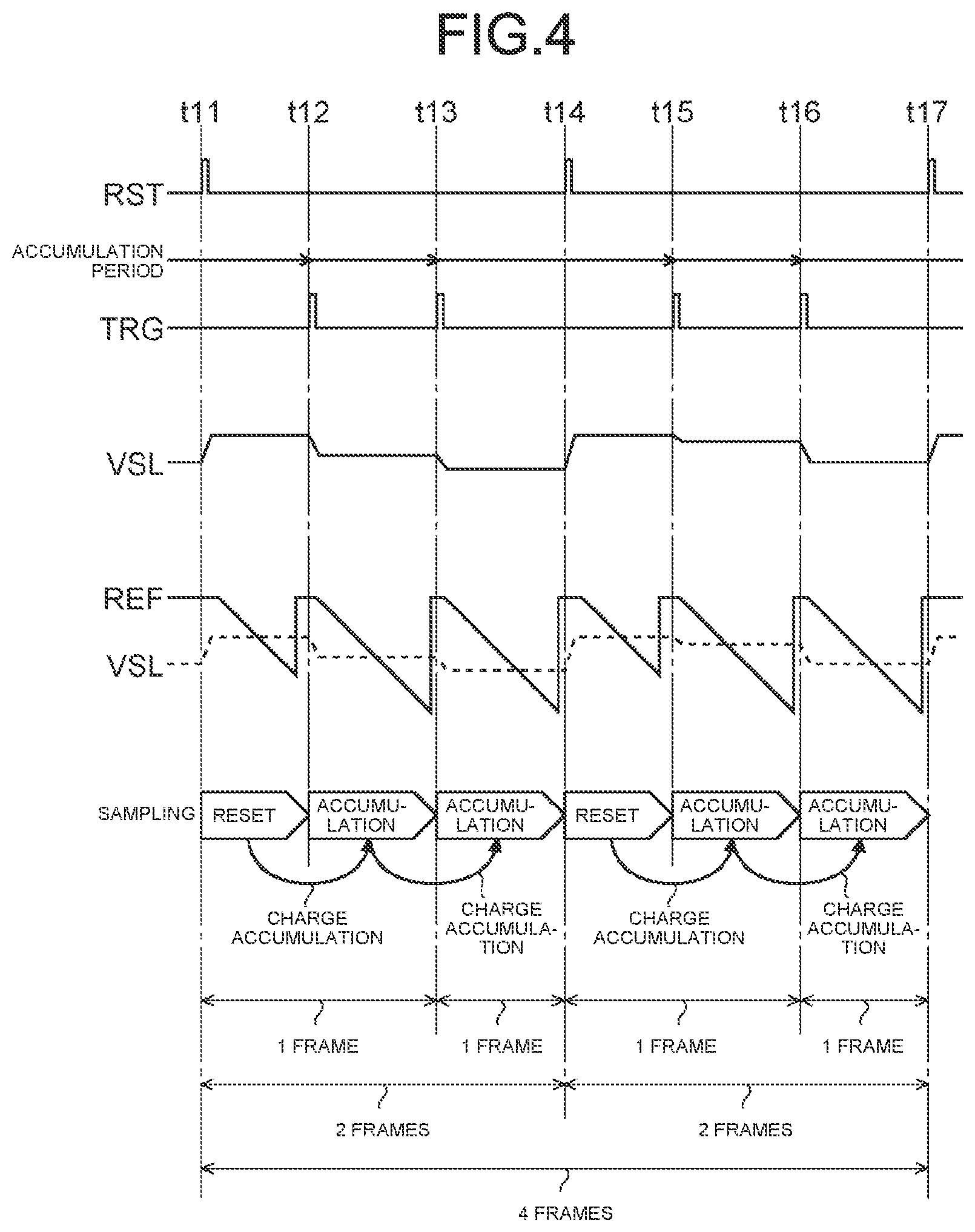 Patent US11785175 Figure 4 – Solid-state imaging apparatus, radiation detector, and radiation measurement system