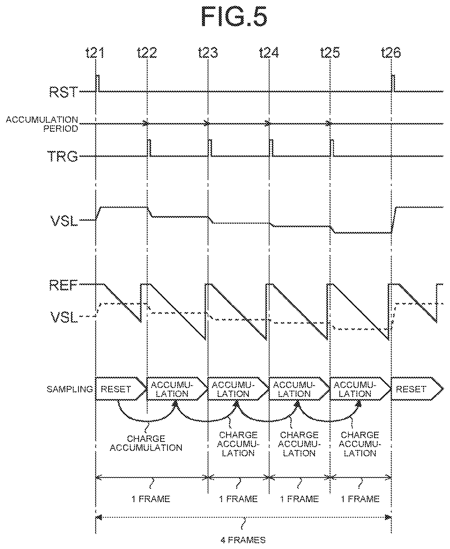 Patent US11785175 Figure 5 – Solid-state imaging apparatus, radiation detector, and radiation measurement system