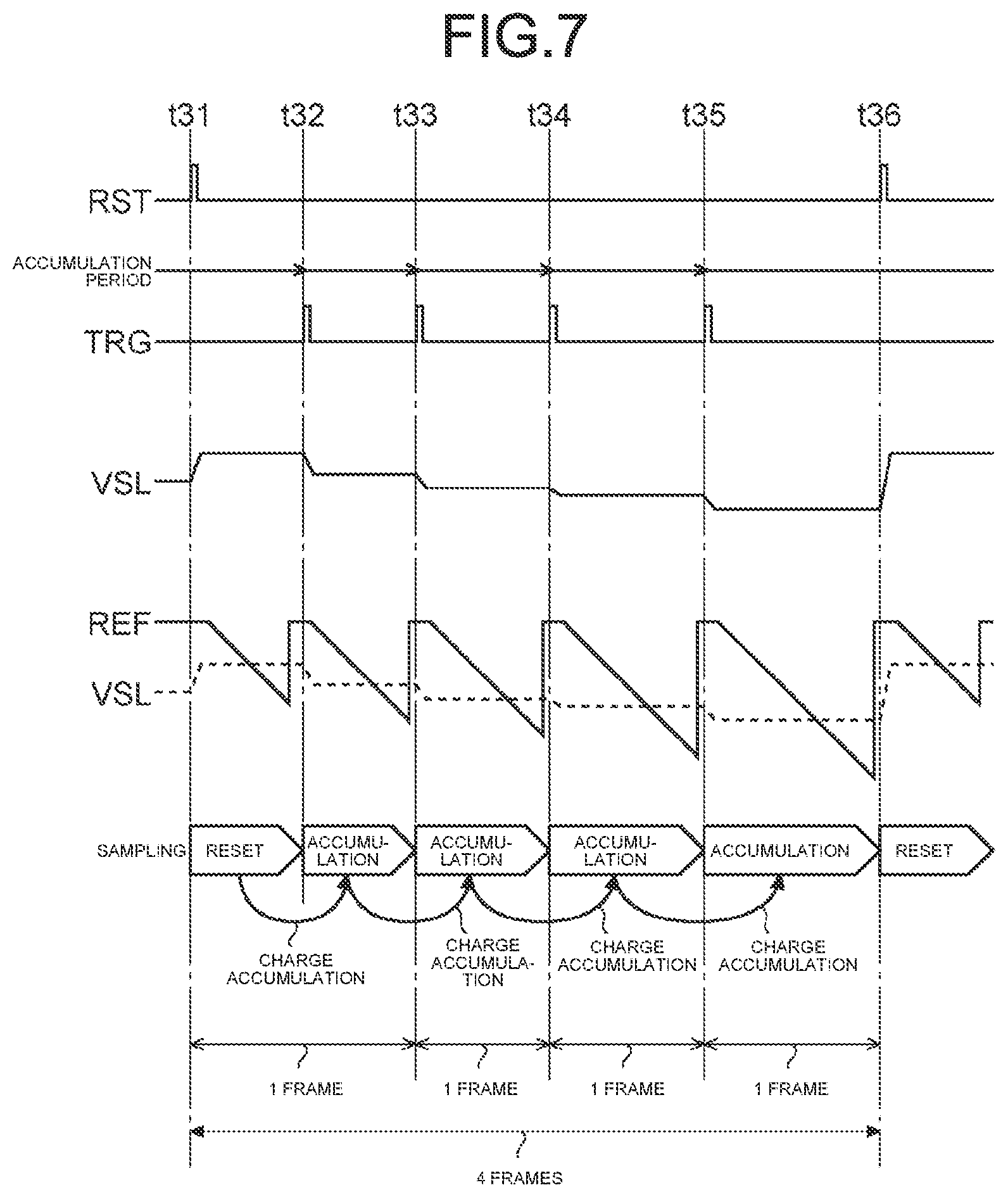 Patent US11785175 Figure 7 – Solid-state imaging apparatus, radiation detector, and radiation measurement system