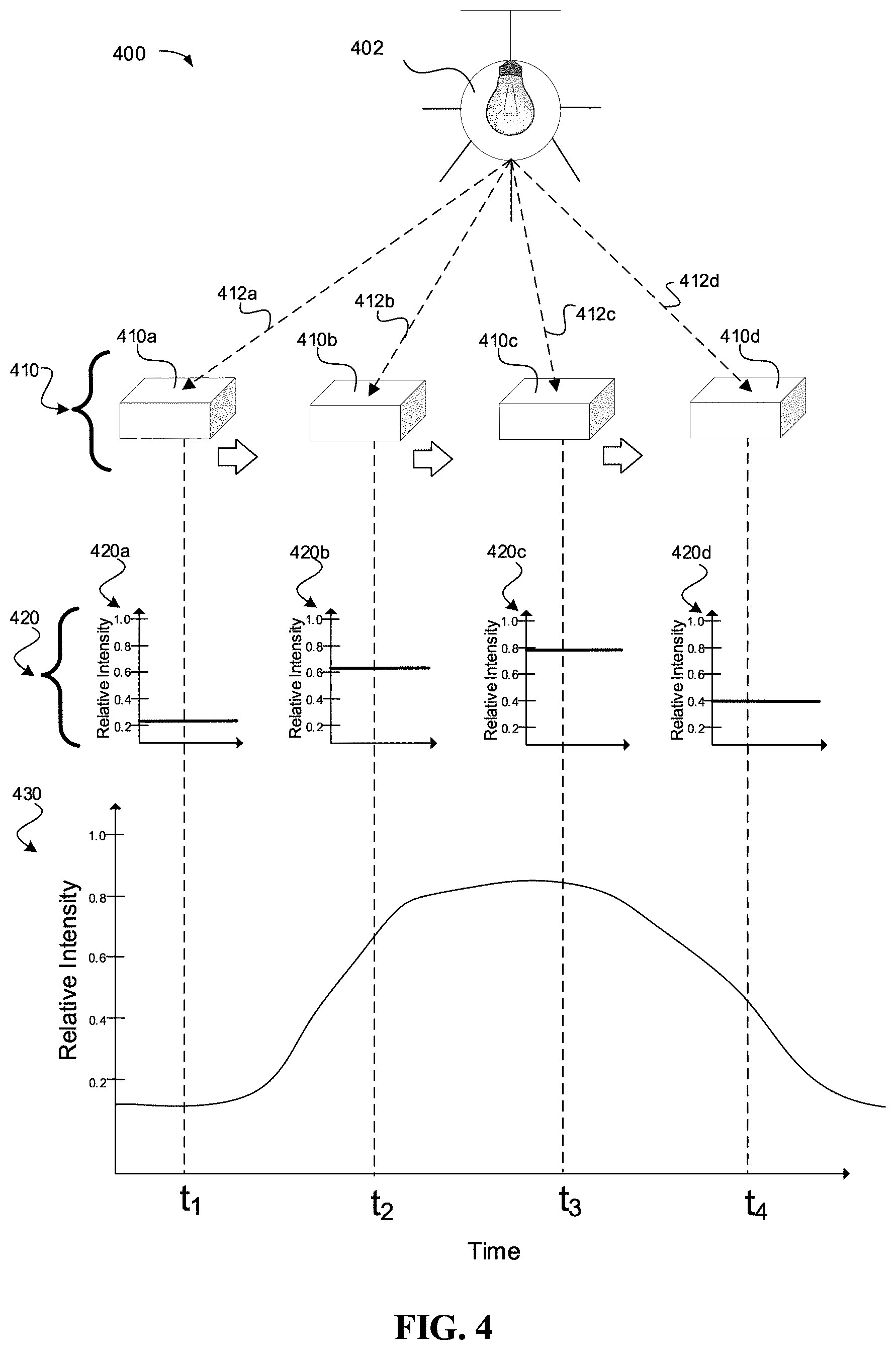 Patent US11785176 Figure 3 – Ambient light sensor-based localization