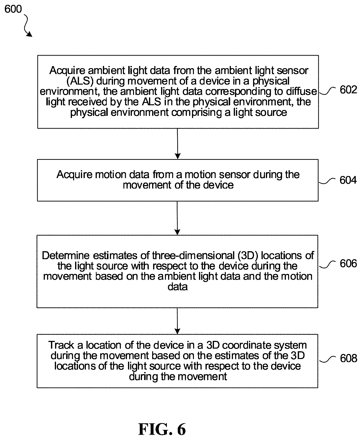 Patent US11785176 Figure 5 – Ambient light sensor-based localization