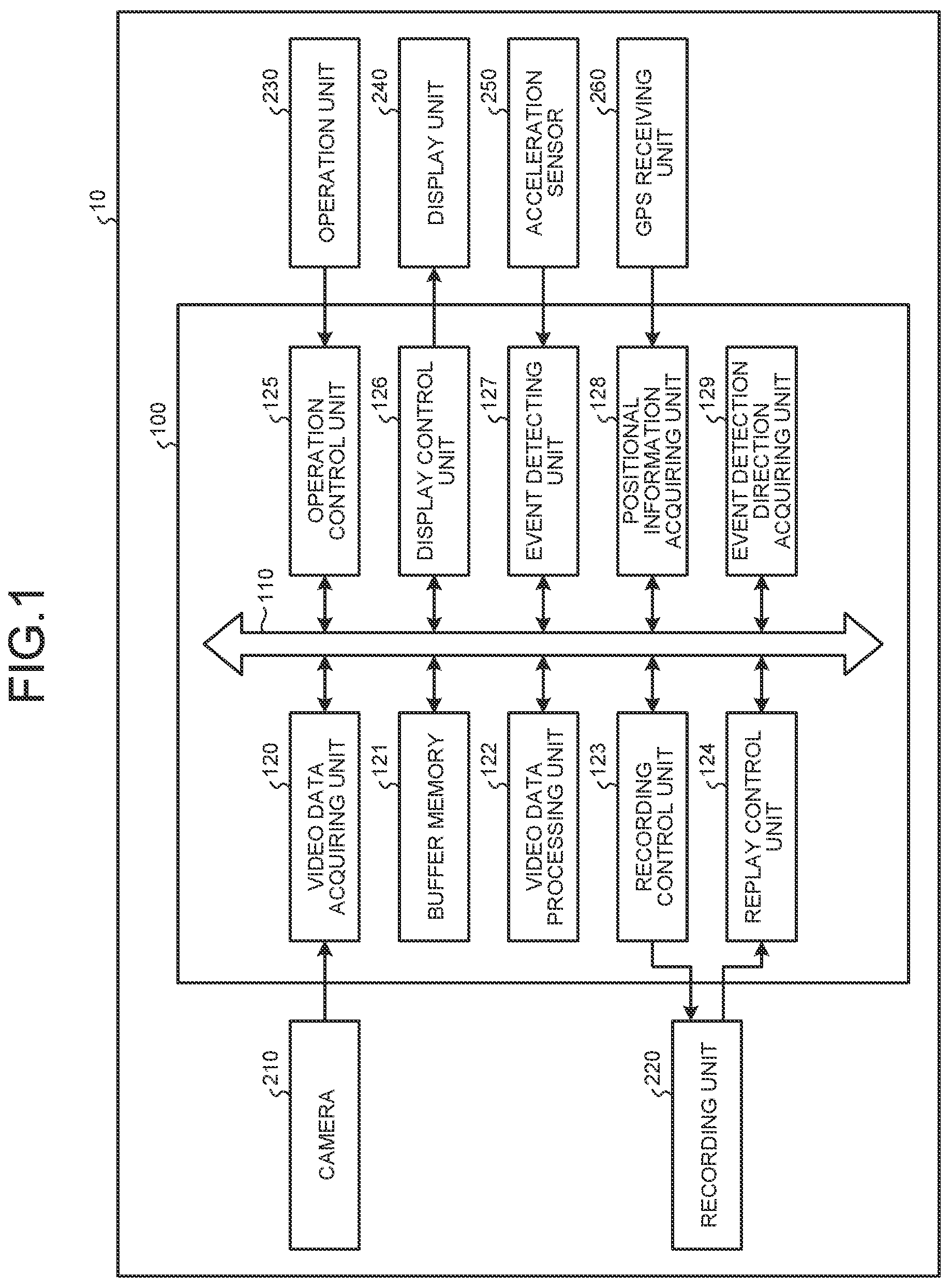 Patent US11785177 Figure 1 – Record-and-replay control device, replay control device, and record-and-replay control method