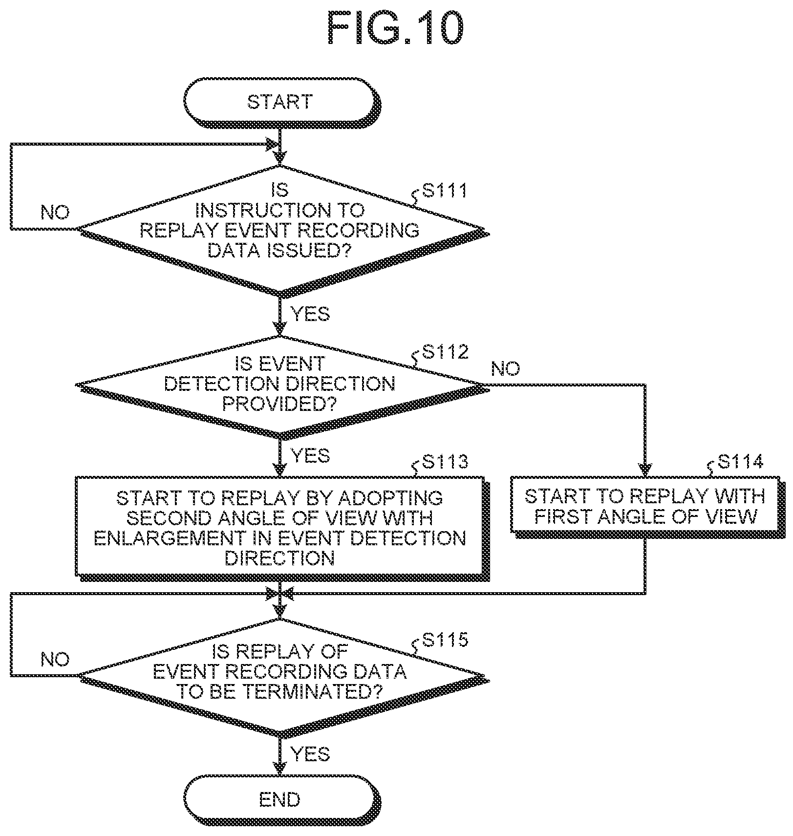 Patent US11785177 Figure 7 – Record-and-replay control device, replay control device, and record-and-replay control method