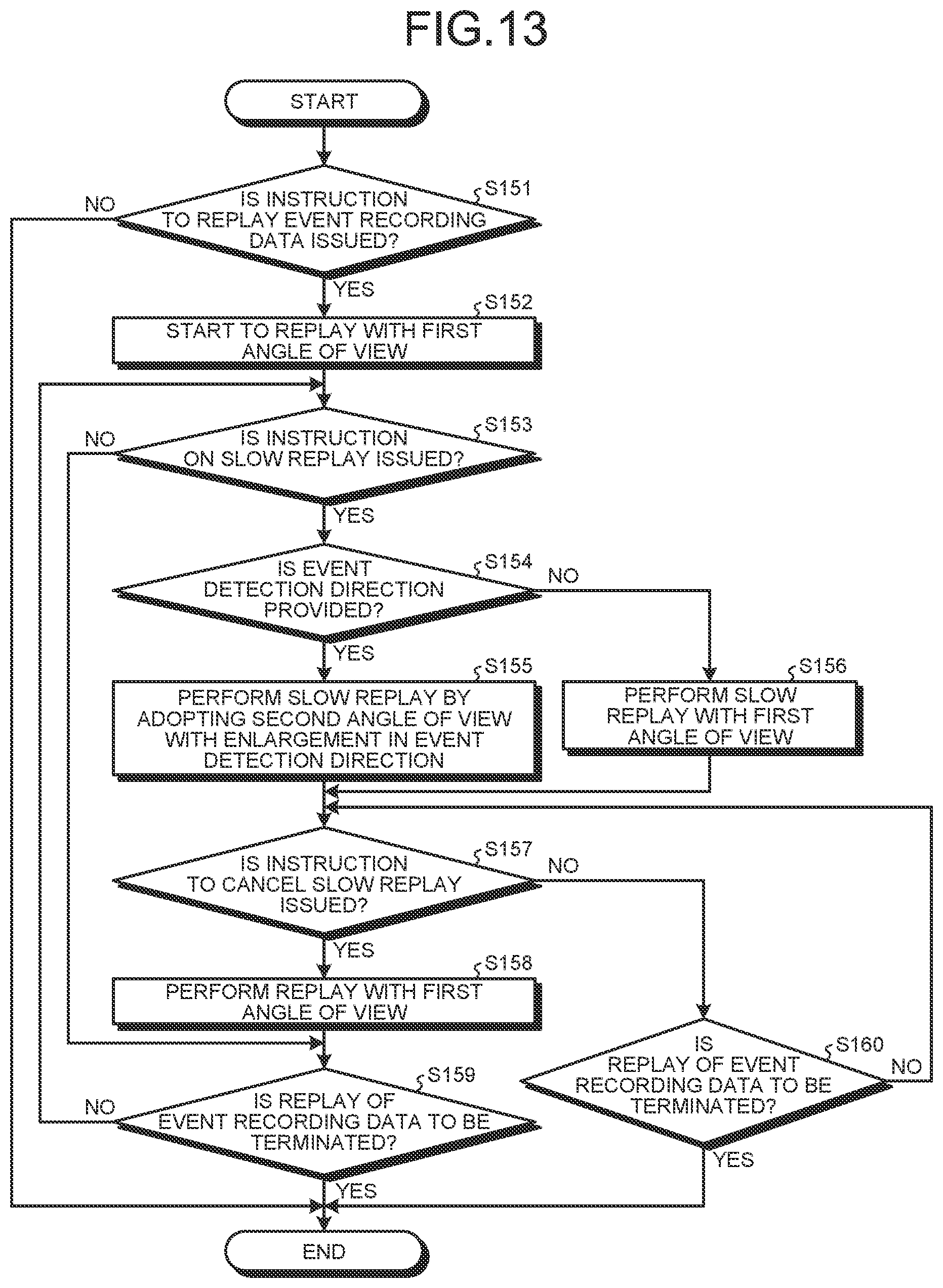 Patent US11785177 Figure 10 – Record-and-replay control device, replay control device, and record-and-replay control method