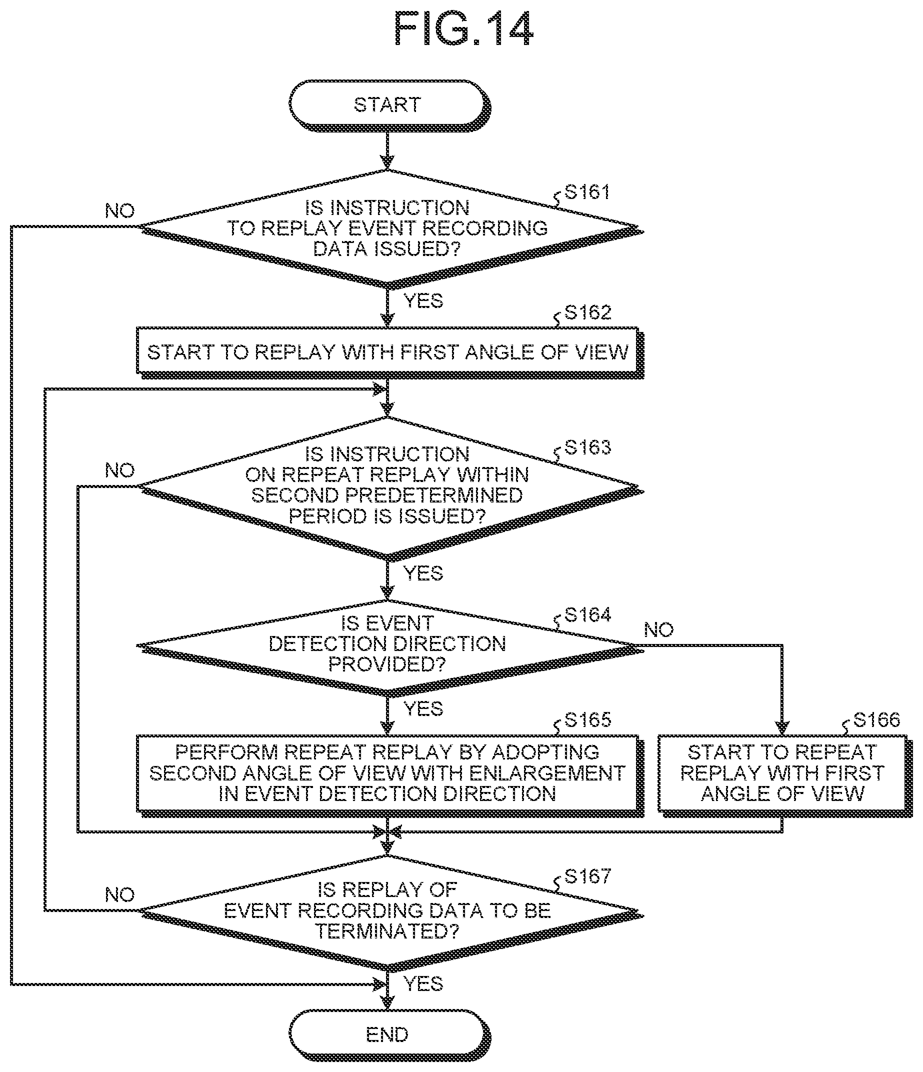 Patent US11785177 Figure 11 – Record-and-replay control device, replay control device, and record-and-replay control method