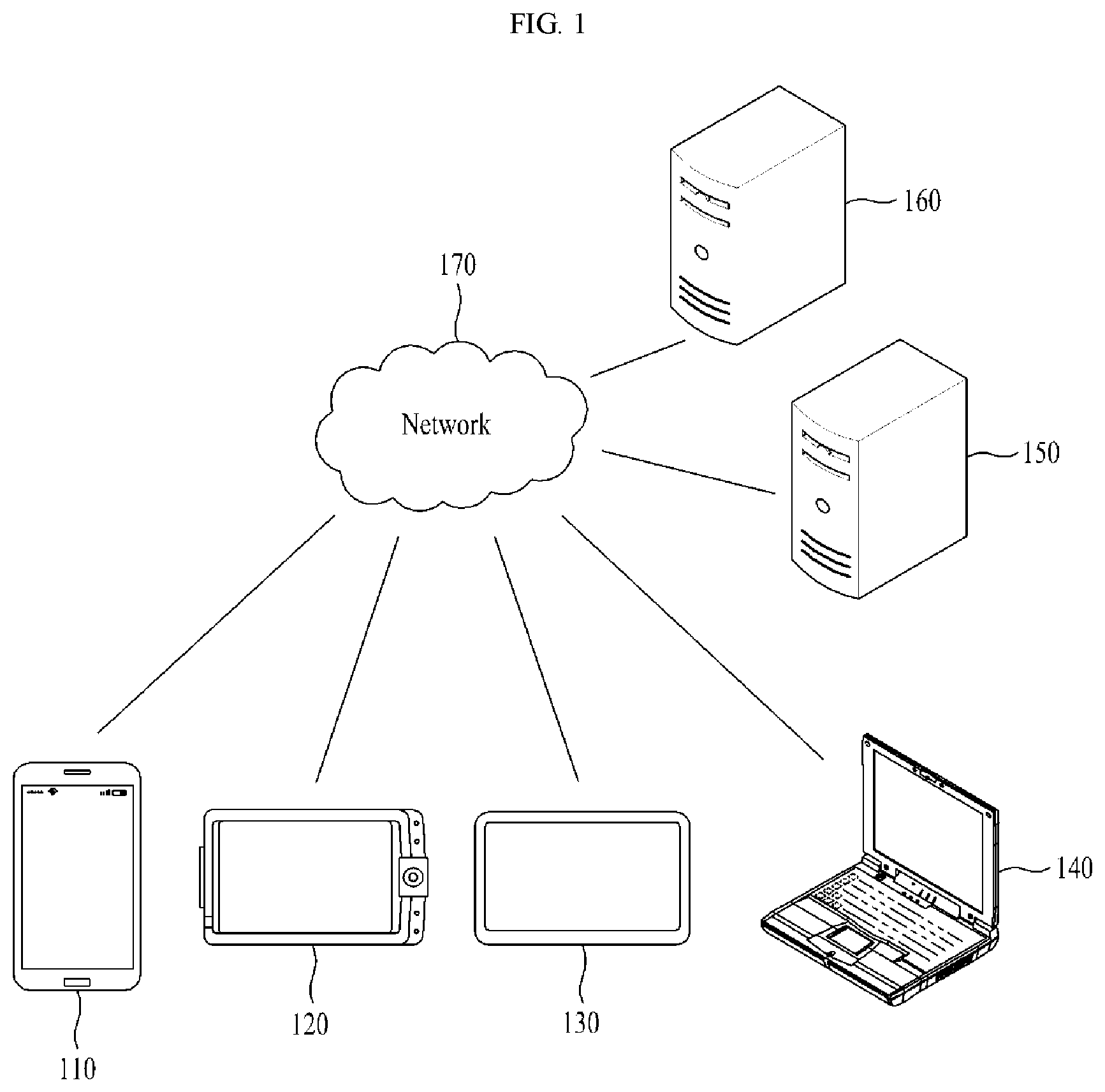 Patent US11785178 Figure 1 – Method, system, and non-transitory computer readable record medium for providing communication using video call bot