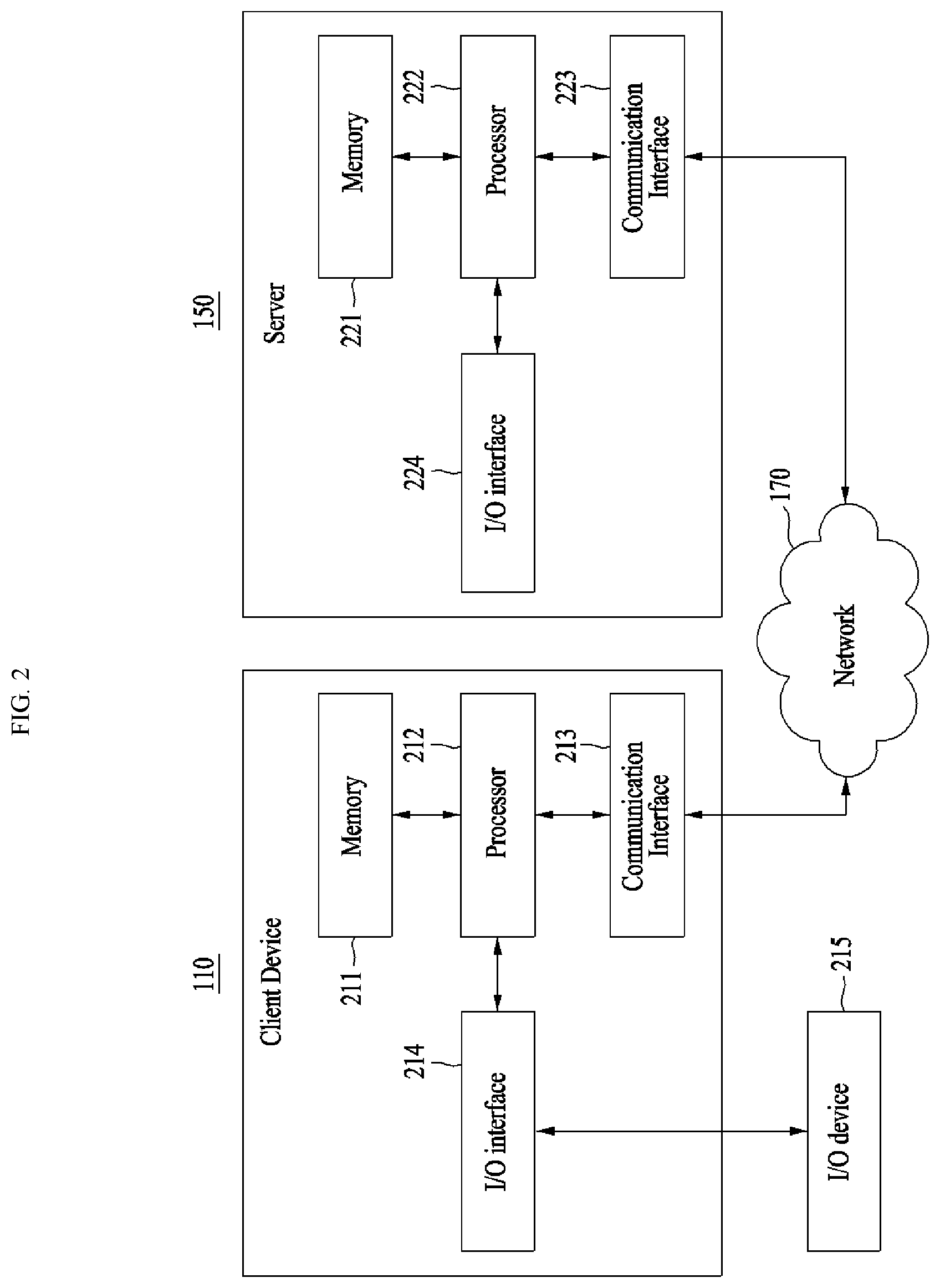 Patent US11785178 Figure 2 – Method, system, and non-transitory computer readable record medium for providing communication using video call bot