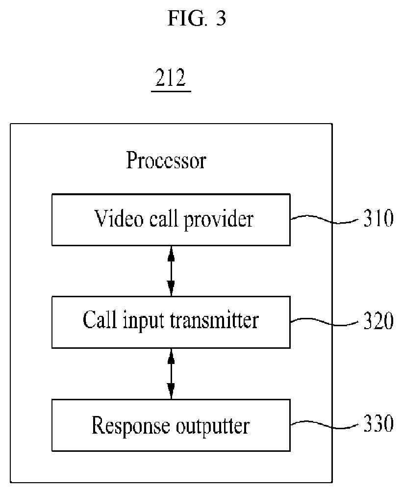 Patent US11785178 Figure 3 – Method, system, and non-transitory computer readable record medium for providing communication using video call bot